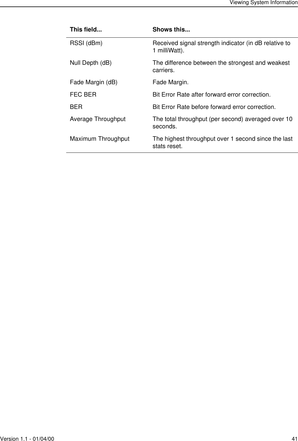 Viewing System InformationVersion 1.1 - 01/04/00 41RSSI (dBm) Received signal strength indicator (in dB relative to 1 milliWatt).Null Depth (dB) The difference between the strongest and weakest carriers.Fade Margin (dB) Fade Margin.FEC BER Bit Error Rate after forward error correction.BER Bit Error Rate before forward error correction.Average Throughput The total throughput (per second) averaged over 10 seconds.Maximum Throughput The highest throughput over 1 second since the last stats reset.This field... Shows this...