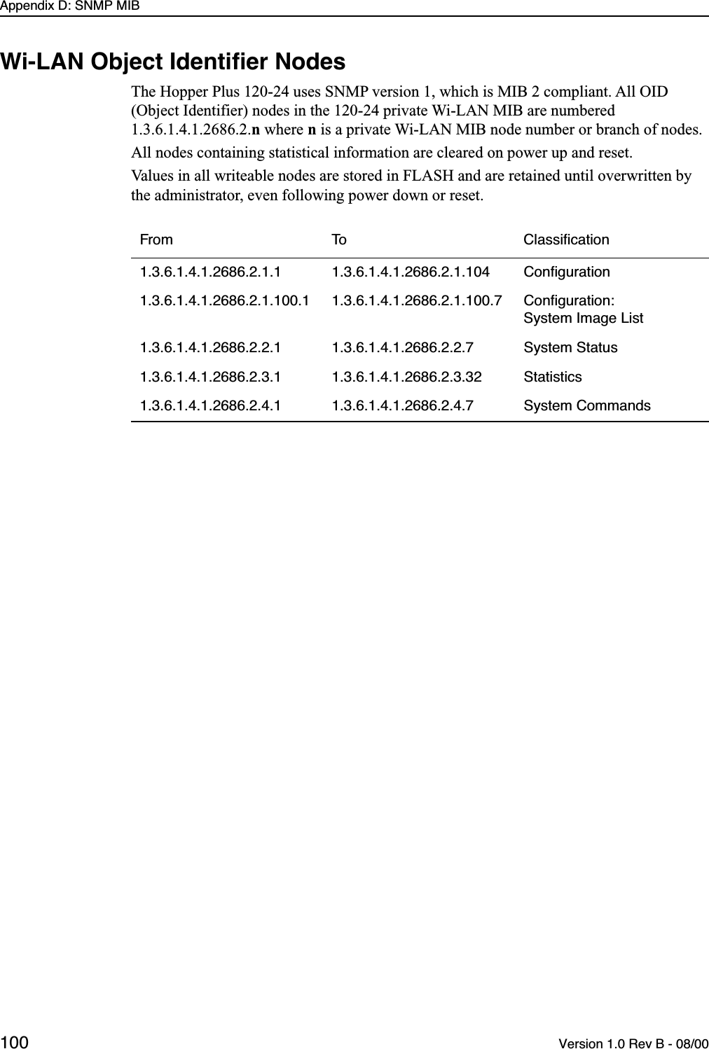 Appendix D: SNMP MIB100  Version 1.0 Rev B - 08/00Wi-LAN Object Identiﬁer NodesThe Hopper Plus 120-24 uses SNMP version 1, which is MIB 2 compliant. All OID (Object Identifier) nodes in the 120-24 private Wi-LAN MIB are numbered 1.3.6.1.4.1.2686.2.n where n is a private Wi-LAN MIB node number or branch of nodes.All nodes containing statistical information are cleared on power up and reset.Values in all writeable nodes are stored in FLASH and are retained until overwritten by the administrator, even following power down or reset. From To Classiﬁcation1.3.6.1.4.1.2686.2.1.1 1.3.6.1.4.1.2686.2.1.104 Conﬁguration1.3.6.1.4.1.2686.2.1.100.1 1.3.6.1.4.1.2686.2.1.100.7 Conﬁguration:System Image List1.3.6.1.4.1.2686.2.2.1 1.3.6.1.4.1.2686.2.2.7 System Status1.3.6.1.4.1.2686.2.3.1 1.3.6.1.4.1.2686.2.3.32 Statistics1.3.6.1.4.1.2686.2.4.1 1.3.6.1.4.1.2686.2.4.7 System Commands