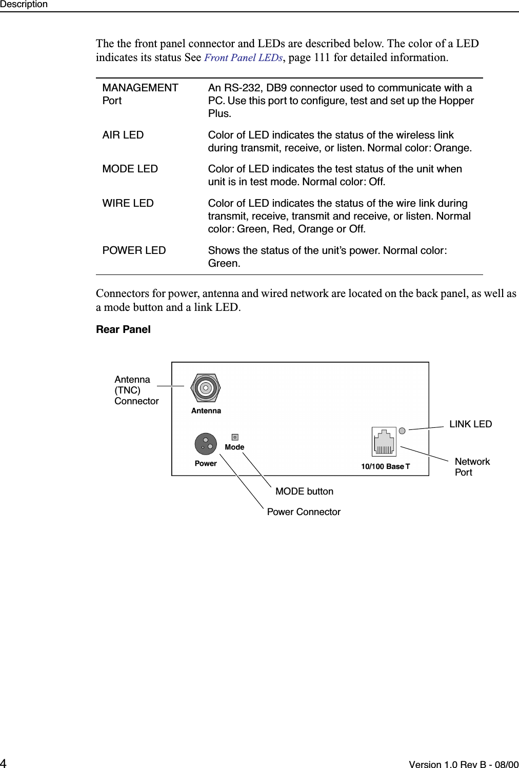  Description 4 Version 1.0 Rev B - 08/00 The the front panel connector and LEDs are described below. The color of a LED indicates its status See  Front Panel LEDs , page 111 for detailed information.Connectors for power, antenna and wired network are located on the back panel, as well as a mode button and a link LED. Rear Panel MANAGEMENT PortAn RS-232, DB9 connector used to communicate with a PC. Use this port to conﬁgure, test and set up the Hopper Plus.AIR LED Color of LED indicates the status of the wireless link during transmit, receive, or listen. Normal color: Orange.MODE LED Color of LED indicates the test status of the unit when unit is in test mode. Normal color: Off.WIRE LED Color of LED indicates the status of the wire link during transmit, receive, transmit and receive, or listen. Normal color: Green, Red, Orange or Off.POWER LED Shows the status of the unit’s power. Normal color: Green.MODE buttonLINK LEDNetworkPortPower ConnectorAntenna(TNC)Connector