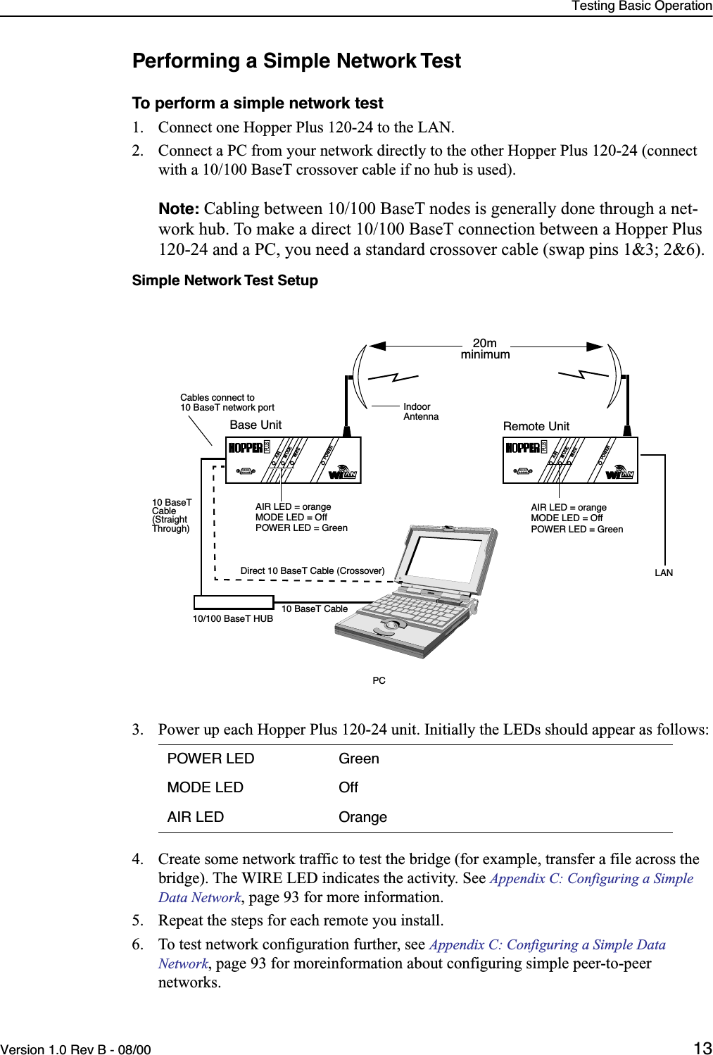 Testing Basic OperationVersion 1.0 Rev B - 08/00 13Performing a Simple Network TestTo perform a simple network test1. Connect one Hopper Plus 120-24 to the LAN.2. Connect a PC from your network directly to the other Hopper Plus 120-24 (connect with a 10/100 BaseT crossover cable if no hub is used).Note: Cabling between 10/100 BaseT nodes is generally done through a net-work hub. To make a direct 10/100 BaseT connection between a Hopper Plus 120-24 and a PC, you need a standard crossover cable (swap pins 1&amp;3; 2&amp;6).Simple Network Test Setup3. Power up each Hopper Plus 120-24 unit. Initially the LEDs should appear as follows:4. Create some network traffic to test the bridge (for example, transfer a file across the bridge). The WIRE LED indicates the activity. See Appendix C: Configuring a Simple Data Network, page 93 for more information.5. Repeat the steps for each remote you install.6. To test network configuration further, see Appendix C: Configuring a Simple Data Network, page 93 for moreinformation about configuring simple peer-to-peer networks.POWER LED GreenMODE LED OffAIR LED OrangeAIR LED = orangeBase Unit Remote UnitMODE LED = OffPOWER LED = GreenAIR LED = orangeMODE LED = OffPOWER LED = GreenPCLAN10/100 BaseT HUB10 BaseT CableDirect 10 BaseT Cable (Crossover)AIRMODEWIREPOWERPLUSAIRMODEWIREPOWERPLUS20mminimumIndoorAntennaCables connect to10 BaseT network port(StraightThrough)Cable10 BaseT