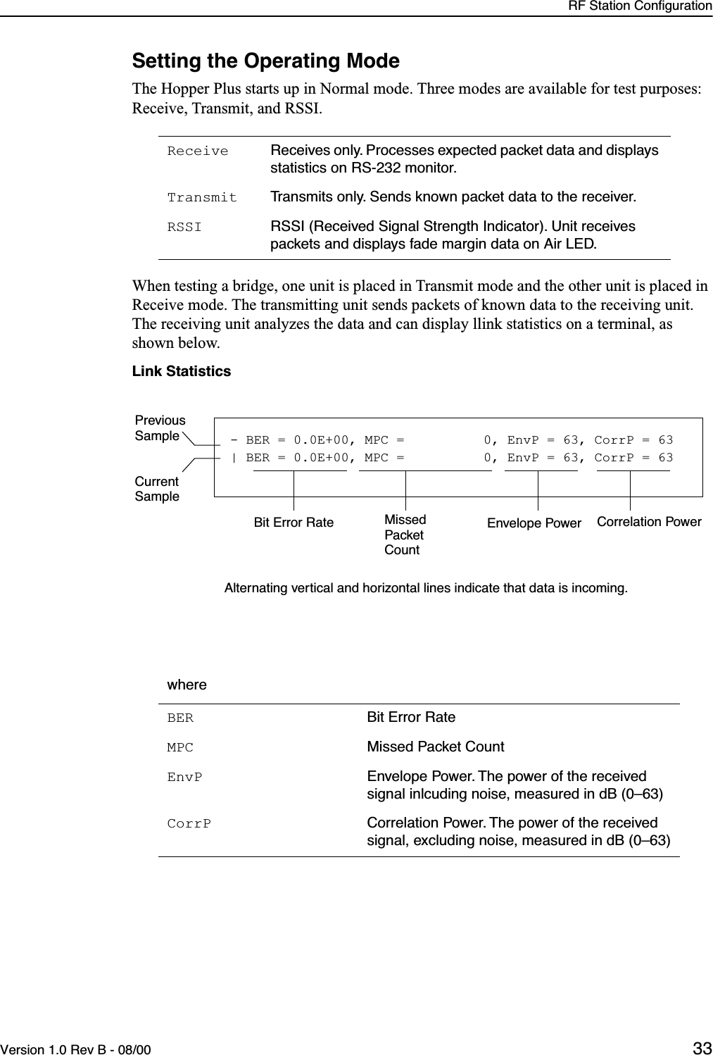 RF Station ConfigurationVersion 1.0 Rev B - 08/00 33Setting the Operating ModeThe Hopper Plus starts up in Normal mode. Three modes are available for test purposes: Receive, Transmit, and RSSI.When testing a bridge, one unit is placed in Transmit mode and the other unit is placed in Receive mode. The transmitting unit sends packets of known data to the receiving unit. The receiving unit analyzes the data and can display llink statistics on a terminal, as shown below. Link StatisticsReceive Receives only. Processes expected packet data and displays statistics on RS-232 monitor.Transmit Transmits only. Sends known packet data to the receiver.RSSI RSSI (Received Signal Strength Indicator). Unit receives packets and displays fade margin data on Air LED.- BER = 0.0E+00, MPC =          0, EnvP = 63, CorrP = 63| BER = 0.0E+00, MPC =          0, EnvP = 63, CorrP = 63Bit Error Rate MissedPacketCountAlternating vertical and horizontal lines indicate that data is incoming.Envelope Power Correlation PowerPreviousSampleCurrentSamplewhereBER Bit Error RateMPC Missed Packet CountEnvP Envelope Power. The power of the received signal inlcuding noise, measured in dB (0–63)CorrP Correlation Power. The power of the received signal, excluding noise, measured in dB (0–63)