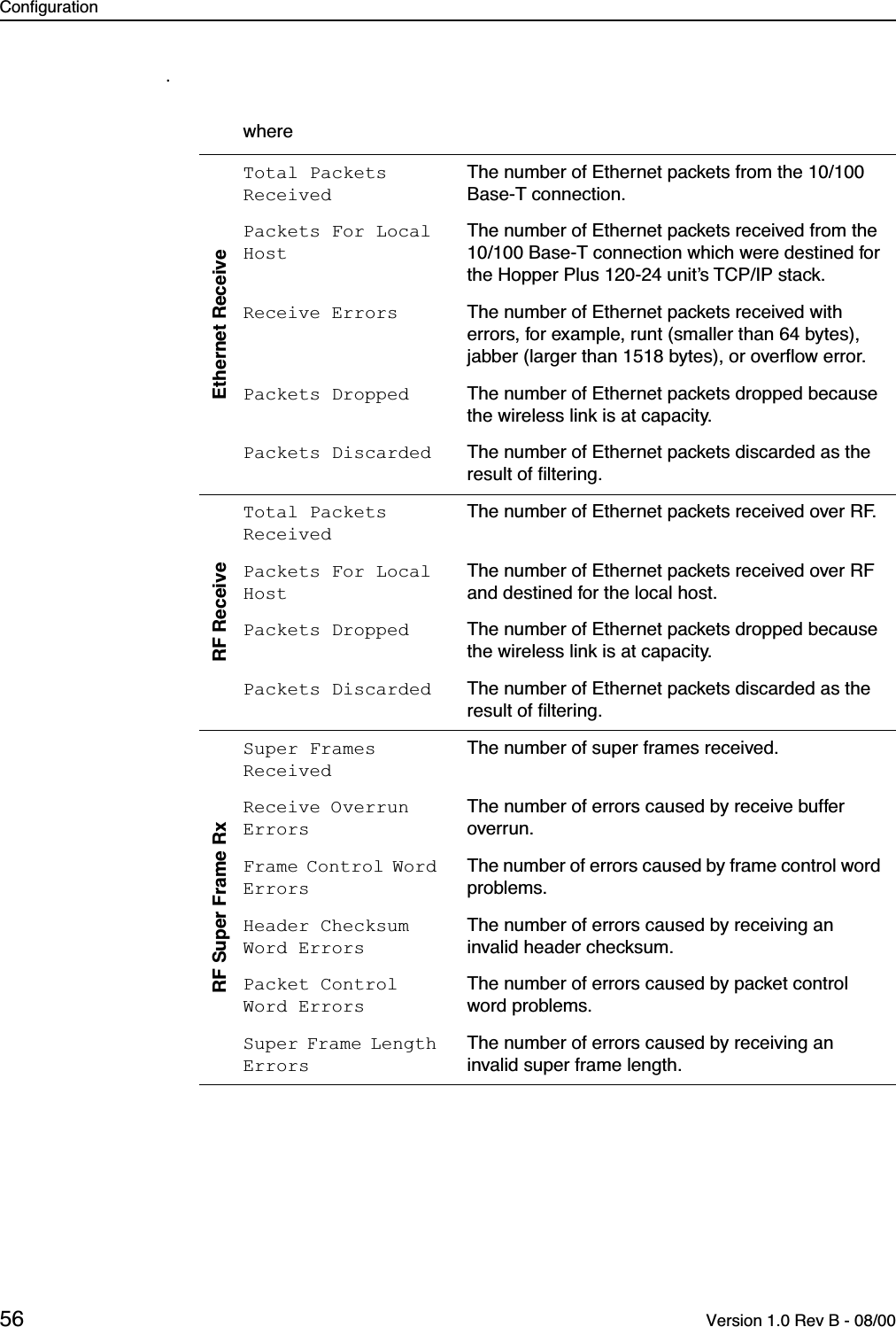 Configuration56 Version 1.0 Rev B - 08/00.whereEthernet ReceiveTotal Packets ReceivedThe number of Ethernet packets from the 10/100 Base-T connection.Packets For Local HostThe number of Ethernet packets received from the 10/100 Base-T connection which were destined for the Hopper Plus 120-24 unit’s TCP/IP stack.Receive Errors  The number of Ethernet packets received with errors, for example, runt (smaller than 64 bytes), jabber (larger than 1518 bytes), or overﬂow error.Packets Dropped The number of Ethernet packets dropped because the wireless link is at capacity.Packets Discarded The number of Ethernet packets discarded as the result of ﬁltering.RF ReceiveTotal Packets ReceivedThe number of Ethernet packets received over RF.Packets For Local HostThe number of Ethernet packets received over RF and destined for the local host.Packets Dropped The number of Ethernet packets dropped because the wireless link is at capacity.Packets Discarded The number of Ethernet packets discarded as the result of ﬁltering.RF Super Frame RxSuper Frames ReceivedThe number of super frames received.Receive Overrun ErrorsThe number of errors caused by receive buffer overrun.Frame Control Word ErrorsThe number of errors caused by frame control word problems.Header Checksum Word ErrorsThe number of errors caused by receiving an invalid header checksum.Packet Control Word ErrorsThe number of errors caused by packet control word problems.Super Frame Length ErrorsThe number of errors caused by receiving an invalid super frame length. 