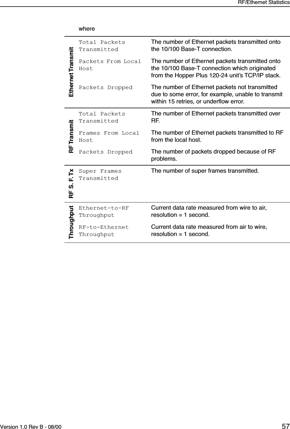 RF/Ethernet StatisticsVersion 1.0 Rev B - 08/00 57Ethernet TransmitTotal Packets TransmittedThe number of Ethernet packets transmitted onto the 10/100 Base-T connection.Packets From Local HostThe number of Ethernet packets transmitted onto the 10/100 Base-T connection which originated from the Hopper Plus 120-24 unit’s TCP/IP stack.Packets Dropped The number of Ethernet packets not transmitted due to some error, for example, unable to transmit within 15 retries, or underﬂow error.RF TransmitTotal Packets TransmittedThe number of Ethernet packets transmitted over RF.Frames From Local HostThe number of Ethernet packets transmitted to RF from the local host.Packets Dropped The number of packets dropped because of RF problems.RF S. F. TxSuper Frames TransmittedThe number of super frames transmitted.ThroughputEthernet-to-RF ThroughputCurrent data rate measured from wire to air, resolution = 1 second.RF-to-Ethernet ThroughputCurrent data rate measured from air to wire, resolution = 1 second.where