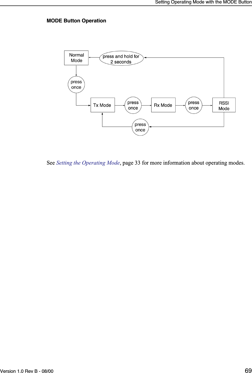 Setting Operating Mode with the MODE ButtonVersion 1.0 Rev B - 08/00 69MODE Button OperationSee Setting the Operating Mode, page 33 for more information about operating modes.