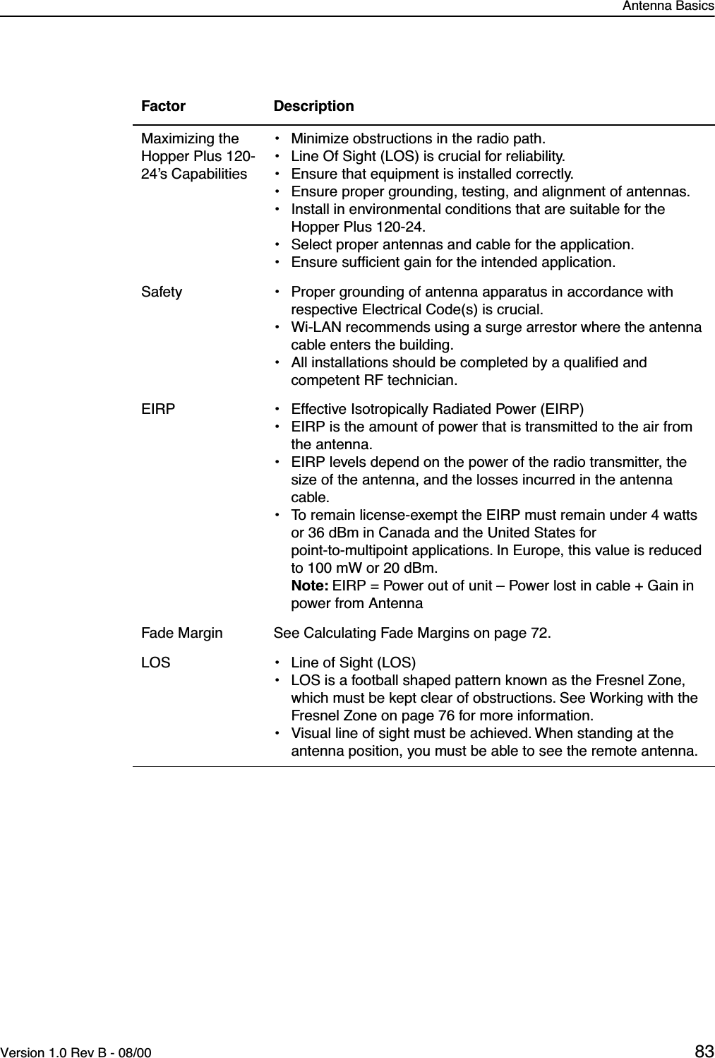 Antenna BasicsVersion 1.0 Rev B - 08/00 83Factor DescriptionMaximizing the Hopper Plus 120-24’s Capabilities• Minimize obstructions in the radio path.• Line Of Sight (LOS) is crucial for reliability.• Ensure that equipment is installed correctly.• Ensure proper grounding, testing, and alignment of antennas.• Install in environmental conditions that are suitable for the Hopper Plus 120-24.• Select proper antennas and cable for the application.• Ensure sufﬁcient gain for the intended application.Safety • Proper grounding of antenna apparatus in accordance with respective Electrical Code(s) is crucial.• Wi-LAN recommends using a surge arrestor where the antenna cable enters the building.• All installations should be completed by a qualiﬁed and competent RF technician.EIRP • Effective Isotropically Radiated Power (EIRP)• EIRP is the amount of power that is transmitted to the air from the antenna. • EIRP levels depend on the power of the radio transmitter, the size of the antenna, and the losses incurred in the antenna cable.• To remain license-exempt the EIRP must remain under 4 watts or 36 dBm in Canada and the United States for point-to-multipoint applications. In Europe, this value is reduced to 100 mW or 20 dBm.Note: EIRP = Power out of unit – Power lost in cable + Gain in power from AntennaFade Margin See Calculating Fade Margins on page 72.LOS • Line of Sight (LOS)• LOS is a football shaped pattern known as the Fresnel Zone, which must be kept clear of obstructions. See Working with the Fresnel Zone on page 76 for more information.• Visual line of sight must be achieved. When standing at the antenna position, you must be able to see the remote antenna.