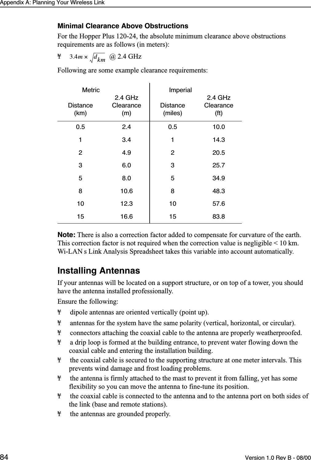 Appendix A: Planning Your Wireless Link84 Version 1.0 Rev B - 08/00Minimal Clearance Above ObstructionsFor the Hopper Plus 120-24, the absolute minimum clearance above obstructions requirements are as follows (in meters):¥  @ 2.4 GHzFollowing are some example clearance requirements: Note: There is also a correction factor added to compensate for curvature of the earth. This correction factor is not required when the correction value is negligible &lt; 10 km. Wi-LAN s Link Analysis Spreadsheet takes this variable into account automatically.Installing AntennasIf your antennas will be located on a support structure, or on top of a tower, you should have the antenna installed professionally. Ensure the following:¥ dipole antennas are oriented vertically (point up).¥ antennas for the system have the same polarity (vertical, horizontal, or circular).¥ connectors attaching the coaxial cable to the antenna are properly weatherproofed.¥ a drip loop is formed at the building entrance, to prevent water flowing down the coaxial cable and entering the installation building.¥ the coaxial cable is secured to the supporting structure at one meter intervals. This prevents wind damage and frost loading problems.¥ the antenna is firmly attached to the mast to prevent it from falling, yet has some flexibility so you can move the antenna to fine-tune its position.¥ the coaxial cable is connected to the antenna and to the antenna port on both sides of the link (base and remote stations).¥ the antennas are grounded properly.MetricDistance(km)2.4 GHzClearance (m)ImperialDistance(miles)2.4 GHzClearance (ft)0.5 2.4 0.5 10.01 3.4 1 14.32 4.9 2 20.53 6.0 3 25.75 8.0 5 34.98 10.6 8 48.310 12.3 10 57.615 16.6 15 83.83.4mdkm×