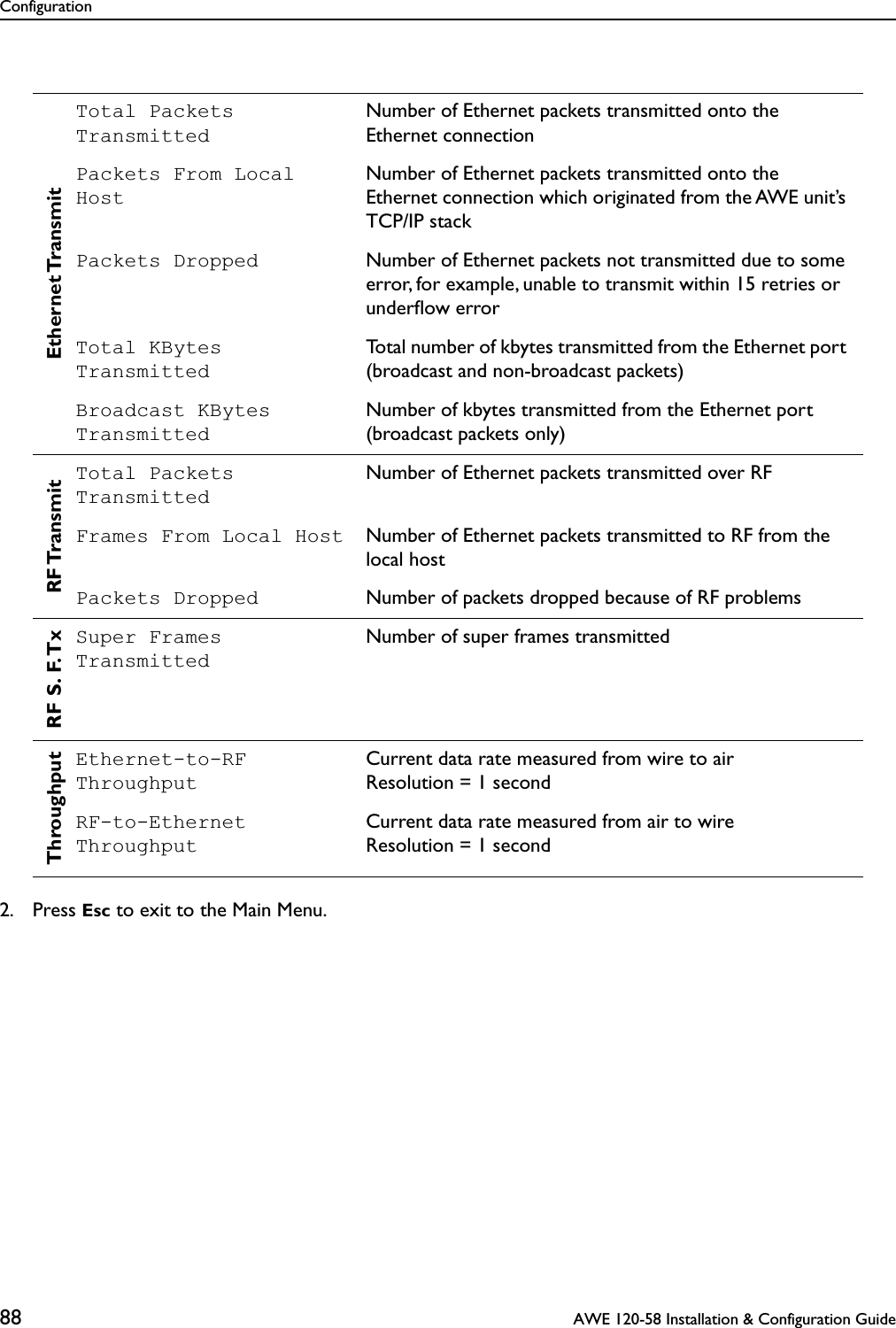 Configuration88  AWE 120-58 Installation &amp; Configuration Guide2. Press Esc to exit to the Main Menu.Ethernet TransmitTotal Packets TransmittedNumber of Ethernet packets transmitted onto the Ethernet connectionPackets From Local HostNumber of Ethernet packets transmitted onto the Ethernet connection which originated from the AWE unit’s TCP/IP stackPackets Dropped Number of Ethernet packets not transmitted due to some error, for example, unable to transmit within 15 retries or underﬂow errorTotal KBytes TransmittedTotal number of kbytes transmitted from the Ethernet port (broadcast and non-broadcast packets)Broadcast KBytes TransmittedNumber of kbytes transmitted from the Ethernet port  (broadcast packets only)RF TransmitTotal Packets TransmittedNumber of Ethernet packets transmitted over RFFrames From Local Host Number of Ethernet packets transmitted to RF from the local hostPackets Dropped Number of packets dropped because of RF problemsRF S. F. TxSuper Frames TransmittedNumber of super frames transmittedThroughputEthernet-to-RF ThroughputCurrent data rate measured from wire to airResolution = 1 secondRF-to-Ethernet ThroughputCurrent data rate measured from air to wireResolution = 1 second