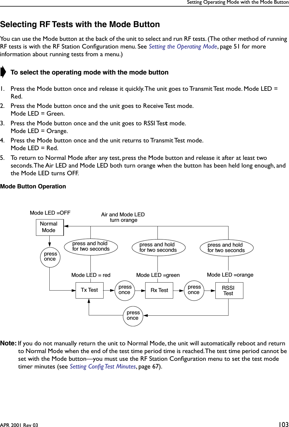 Setting Operating Mode with the Mode ButtonAPR 2001 Rev 03 103Selecting RF Tests with the Mode ButtonYou can use the Mode button at the back of the unit to select and run RF tests. (The other method of running RF tests is with the RF Station Conﬁguration menu. See Setting the Operating Mode, page 51 for more information about running tests from a menu.)➧ To select the operating mode with the mode button1. Press the Mode button once and release it quickly. The unit goes to Transmit Test mode. Mode LED = Red.2. Press the Mode button once and the unit goes to Receive Test mode.Mode LED = Green.3. Press the Mode button once and the unit goes to RSSI Test mode. Mode LED = Orange.4. Press the Mode button once and the unit returns to Transmit Test mode. Mode LED = Red.5. To return to Normal Mode after any test, press the Mode button and release it after at least two seconds. The Air LED and Mode LED both turn orange when the button has been held long enough, and the Mode LED turns OFF.Mode Button OperationNote: If you do not manually return the unit to Normal Mode, the unit will automatically reboot and return to Normal Mode when the end of the test time period time is reached. The test time period cannot be set with the Mode button—you must use the RF Station Conﬁguration menu to set the test mode timer minutes (see Setting Conﬁg Test Minutes, page 67).NormalModepressoncepressonceTx Test Rx Testpressoncepressonce RSSITestMode LED =OFF Air and Mode LED turn orangeMode LED =orangepress and holdfor two secondsMode LED =greenMode LED = redpress and holdfor two secondspress and holdfor two seconds