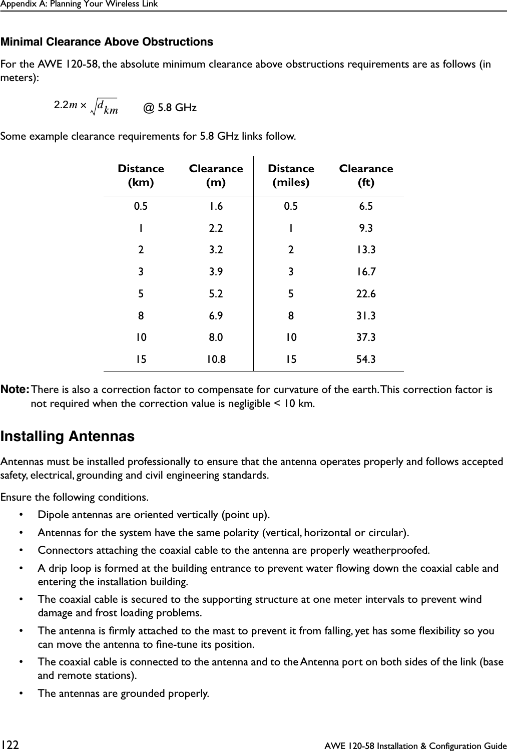 Appendix A: Planning Your Wireless Link122  AWE 120-58 Installation &amp; Configuration GuideMinimal Clearance Above ObstructionsFor the AWE 120-58, the absolute minimum clearance above obstructions requirements are as follows (in meters):   @ 5.8 GHzSome example clearance requirements for 5.8 GHz links follow. Note: There is also a correction factor to compensate for curvature of the earth. This correction factor is not required when the correction value is negligible &lt; 10 km.Installing AntennasAntennas must be installed professionally to ensure that the antenna operates properly and follows accepted safety, electrical, grounding and civil engineering standards.Ensure the following conditions.• Dipole antennas are oriented vertically (point up).• Antennas for the system have the same polarity (vertical, horizontal or circular).• Connectors attaching the coaxial cable to the antenna are properly weatherproofed.• A drip loop is formed at the building entrance to prevent water ﬂowing down the coaxial cable and entering the installation building.• The coaxial cable is secured to the supporting structure at one meter intervals to prevent wind damage and frost loading problems.• The antenna is ﬁrmly attached to the mast to prevent it from falling, yet has some ﬂexibility so you can move the antenna to ﬁne-tune its position.• The coaxial cable is connected to the antenna and to the Antenna port on both sides of the link (base and remote stations).• The antennas are grounded properly.Distance(km)Clearance (m)Distance(miles)Clearance (ft)0.5 1.6 0.5 6.51 2.2 1 9.32 3.2 2 13.33 3.9 3 16.75 5.2 5 22.68 6.9 8 31.310 8.0 10 37.315 10.8 15 54.32.2mdkm×