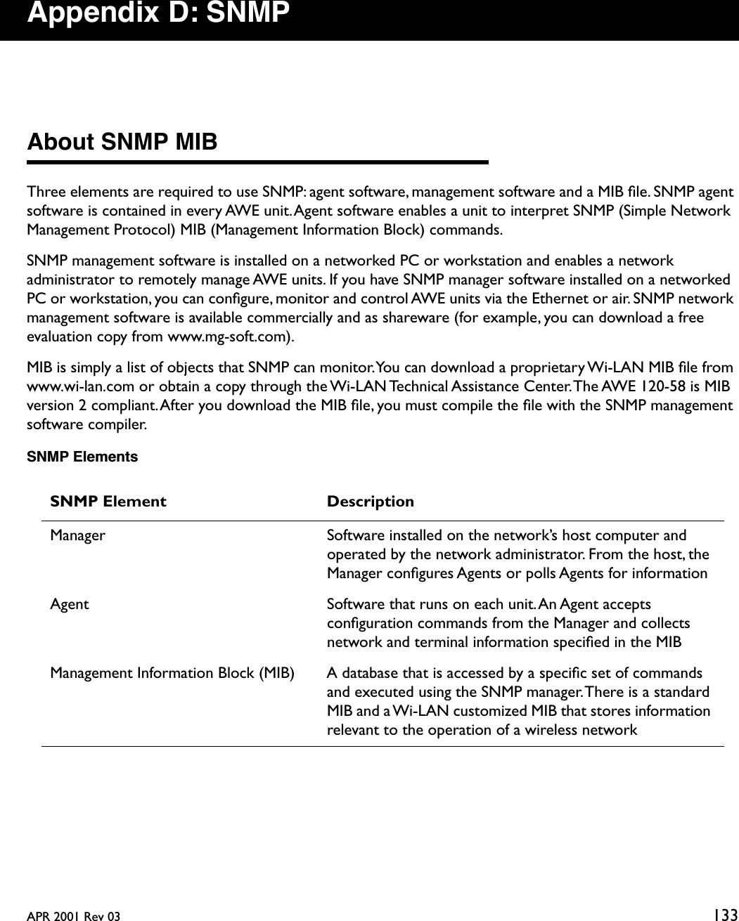 APR 2001 Rev 03 133Appendix D: SNMPAbout SNMP MIBThree elements are required to use SNMP: agent software, management software and a MIB ﬁle. SNMP agent software is contained in every AWE unit. Agent software enables a unit to interpret SNMP (Simple Network Management Protocol) MIB (Management Information Block) commands. SNMP management software is installed on a networked PC or workstation and enables a network administrator to remotely manage AWE units. If you have SNMP manager software installed on a networked PC or workstation, you can conﬁgure, monitor and control AWE units via the Ethernet or air. SNMP network management software is available commercially and as shareware (for example, you can download a free evaluation copy from www.mg-soft.com). MIB is simply a list of objects that SNMP can monitor. You can download a proprietary Wi-LAN MIB ﬁle from www.wi-lan.com or obtain a copy through the Wi-LAN Technical Assistance Center. The AWE 120-58 is MIB version 2 compliant. After you download the MIB ﬁle, you must compile the ﬁle with the SNMP management software compiler.SNMP ElementsSNMP Element DescriptionManager Software installed on the network’s host computer and operated by the network administrator. From the host, the Manager conﬁgures Agents or polls Agents for informationAgent Software that runs on each unit. An Agent accepts conﬁguration commands from the Manager and collects network and terminal information speciﬁed in the MIBManagement Information Block (MIB) A database that is accessed by a speciﬁc set of commands and executed using the SNMP manager. There is a standard MIB and a Wi-LAN customized MIB that stores information relevant to the operation of a wireless network