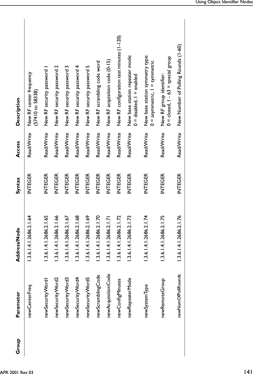 Using Object Identifier NodesAPR 2001 Rev 03 141Group Parameter Address/Node Syntax Access DescriptionnewCenterFreq 1.3.6.1.4.1.2686.2.1.64 INTEGER Read/Write New RF center frequency(57410 to 58338)newSecurityWord1 1.3.6.1.4.1.2686.2.1.65 INTEGER Read/Write New RF security password 1newSecurityWord2 1.3.6.1.4.1.2686.2.1.66 INTEGER Read/Write New RF security password 2newSecurityWord3 1.3.6.1.4.1.2686.2.1.67 INTEGER Read/Write New RF security password 3newSecurityWord4 1.3.6.1.4.1.2686.2.1.68 INTEGER Read/Write New RF security password 4newSecurityWord5 1.3.6.1.4.1.2686.2.1.69 INTEGER Read/Write New RF security password 5newScramblingCode 1.3.6.1.4.1.2686.2.1.70 INTEGER Read/Write New RF scrambling code wordnewAcquisitionCode 1.3.6.1.4.1.2686.2.1.71 INTEGER Read/Write New RF acquisition code (0-15)newConﬁgMinutes 1.3.6.1.4.1.2686.2.1.72 INTEGER Read/Write New RF conﬁguration test minutes (1-120)newRepeaterMode 1.3.6.1.4.1.2686.2.1.73 INTEGER Read/Write New base station repeater mode: 0 = disabled, 1 = enablednewSystemType 1.3.6.1.4.1.2686.2.1.74 INTEGER Read/Write New base station symmetry type: 0 = asymmetric, 1 = symmetricnewRemoteGroup 1.3.6.1.4.1.2686.2.1.75 INTEGER Read/Write New RF group identiﬁer: 0 = closed, 1 - 63 = special groupnewNumOfPollRounds 1.3.6.1.4.1.2686.2.1.76 INTEGER Read/Write New Number of Polling Rounds (1-60)