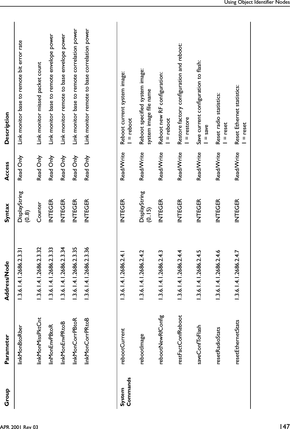 Using Object Identifier NodesAPR 2001 Rev 03 147linkMonBtoRber 1.3.6.1.4.1.2686.2.3.31 DisplayString(0..8)Read Only Link monitor base to remote bit error ratelinkMonMissPktCnt 1.3.6.1.4.1.2686.2.3.32 Counter Read Only Link monitor missed packet countlinMonEnvPBtoR 1.3.6.1.4.1.2686.2.3.33 INTEGER Read Only Link monitor base to remote envelope powerlinkMonEnvPRtoB 1.3.6.1.4.1.2686.2.3.34 INTEGER Read Only Link monitor remote to base envelope powerlinkMonCorrPBtoR 1.3.6.1.4.1.2686.2.3.35 INTEGER Read Only Link monitor base to remote correlation powerlinkMonCorrPRtoB 1.3.6.1.4.1.2686.2.3.36 INTEGER Read Only Link monitor remote to base correlation powerSystem CommandsrebootCurrent 1.3.6.1.4.1.2686.2.4.1 INTEGER Read/Write Reboot current system image: 1 = rebootrebootImage 1.3.6.1.4.1.2686.2.4.2 DisplayString(0..15)Read/Write Reboot speciﬁed system image: system image ﬁle namerebootNewRfConﬁg 1.3.6.1.4.1.2686.2.4.3 INTEGER Read/Write Reboot new RF conﬁguration:1 = rebootrestFactConfReboot 1.3.6.1.4.1.2686.2.4.4 INTEGER Read/Write Restore factory conﬁguration and reboot:1 = restoresaveConfToFlash 1.3.6.1.4.1.2686.2.4.5 INTEGER Read/Write Save current conﬁguration to ﬂash:1 = saveresetRadioStats 1.3.6.1.4.1.2686.2.4.6 INTEGER Read/Write Reset radio statistics: 1 = resetresetEthernetStats 1.3.6.1.4.1.2686.2.4.7 INTEGER Read/Write Reset Ethernet statistics:1 = resetGroup Parameter Address/Node Syntax Access Description