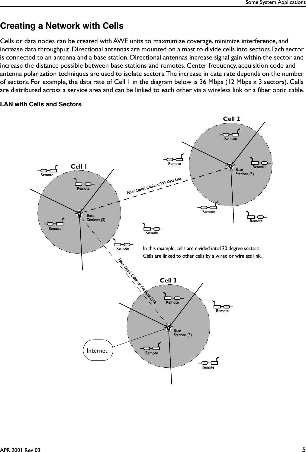 Some System ApplicationsAPR 2001 Rev 03 5Creating a Network with CellsCells or data nodes can be created with AWE units to maxmimize coverage, minimize interference, and increase data throughput. Directional antennas are mounted on a mast to divide cells into sectors.Each sector is connected to an antenna and a base station. Directional antennas increase signal gain within the sector and increase the distance possible between base stations and remotes. Center frequency, acquisition code and antenna polarization techniques are used to isolate sectors. The increase in data rate depends on the number of sectors. For example, the data rate of Cell 1 in the diagram below is 36 Mbps (12 Mbps x 3 sectors). Cells are distributed across a service area and can be linked to each other via a wireless link or a ﬁber optic cable.LAN with Cells and SectorsFiber Optiic Cable or Wireless LinkCell 1Cell 2In this example, cells are divided into120 degree sectors.Cells are linked to other cells by a wired or wireless link.RemoteRemoteRemote RemoteRemoteRemoteRemoteRemoteRemoteRemoteBaseStations (3)BaseStations (3)Cell 3RemoteRemoteRemoteRemoteBaseStations (3)InternetFiber Optiic Cable or Wireless Link