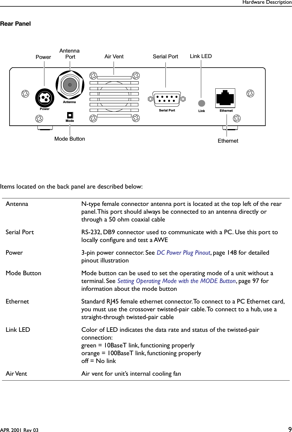 Hardware DescriptionAPR 2001 Rev 03 9Rear PanelItems located on the back panel are described below:Antenna N-type female connector antenna port is located at the top left of the rear panel. This port should always be connected to an antenna directly or through a 50 ohm coaxial cableSerial Port RS-232, DB9 connector used to communicate with a PC. Use this port to locally conﬁgure and test a AWEPower 3-pin power connector. See DC Power Plug Pinout, page 148 for detailed pinout illustrationMode Button Mode button can be used to set the operating mode of a unit without a terminal. See Setting Operating Mode with the MODE Button, page 97 for information about the mode buttonEthernet Standard RJ45 female ethernet connector. To connect to a PC Ethernet card, you must use the crossover twisted-pair cable. To connect to a hub, use a straight-through twisted-pair cableLink LED Color of LED indicates the data rate and status of the twisted-pair connection:green = 10BaseT link, functioning properlyorange = 100BaseT link, functioning properlyoff = No linkAir Vent Air vent for unit’s internal cooling fanModePowerAntennaSerial Port Link EthernetAntenna Serial PortEthernet Mode ButtonPower  Link LEDAir VentPort