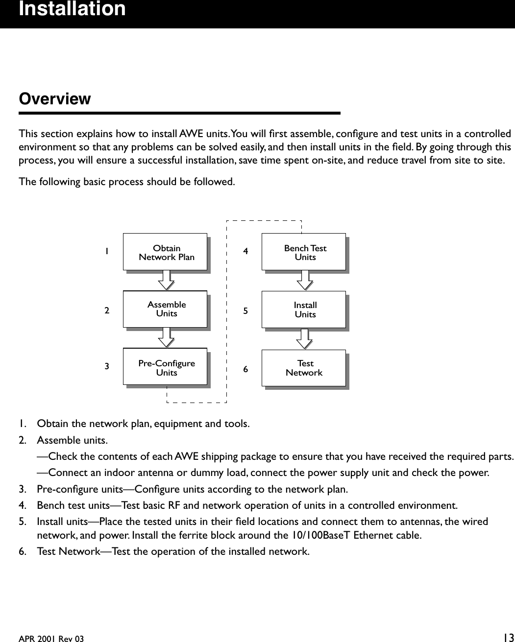 APR 2001 Rev 03 13InstallationOverviewThis section explains how to install AWE units. You will ﬁrst assemble, conﬁgure and test units in a controlled environment so that any problems can be solved easily, and then install units in the ﬁeld. By going through this process, you will ensure a successful installation, save time spent on-site, and reduce travel from site to site.The following basic process should be followed.1. Obtain the network plan, equipment and tools.2. Assemble units.  —Check the contents of each AWE shipping package to ensure that you have received the required parts.  —Connect an indoor antenna or dummy load, connect the power supply unit and check the power. 3. Pre-conﬁgure units—Conﬁgure units according to the network plan.4. Bench test units—Test basic RF and network operation of units in a controlled environment. 5. Install units—Place the tested units in their ﬁeld locations and connect them to antennas, the wired network, and power. Install the ferrite block around the 10/100BaseT Ethernet cable.6. Test Network—Test the operation of the installed network.ObtainAssemblePre-ConfigureInstall1235Network PlanTest6Bench Test4UnitsUnitsUnitsUnitsNetwork 