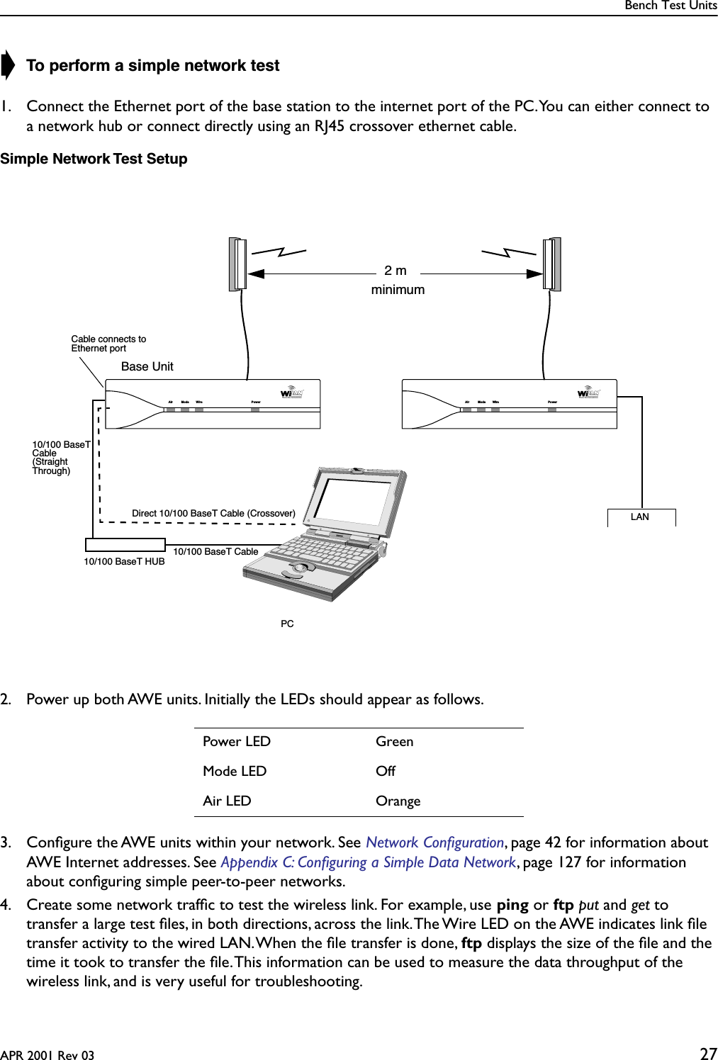 Bench Test UnitsAPR 2001 Rev 03 27➧ To perform a simple network test1. Connect the Ethernet port of the base station to the internet port of the PC. You can either connect to a network hub or connect directly using an RJ45 crossover ethernet cable.Simple Network Test Setup2. Power up both AWE units. Initially the LEDs should appear as follows.3. Conﬁgure the AWE units within your network. See Network Conﬁguration, page 42 for information about AWE Internet addresses. See Appendix C: Conﬁguring a Simple Data Network, page 127 for information about conﬁguring simple peer-to-peer networks.4. Create some network trafﬁc to test the wireless link. For example, use ping or ftp put and get to transfer a large test ﬁles, in both directions, across the link. The Wire LED on the AWE indicates link ﬁle transfer activity to the wired LAN. When the ﬁle transfer is done, ftp displays the size of the ﬁle and the time it took to transfer the ﬁle. This information can be used to measure the data throughput of the wireless link, and is very useful for troubleshooting.Power LED GreenMode LED OffAir LED OrangeBase UnitPCLAN10/100 BaseT HUB10/100 BaseT CableDirect 10/100 BaseT Cable (Crossover)Cable connects toEthernet port(StraightThrough)Cable10/100 BaseTAir Mode Wire Power Air Mode Wire Power2 mminimum