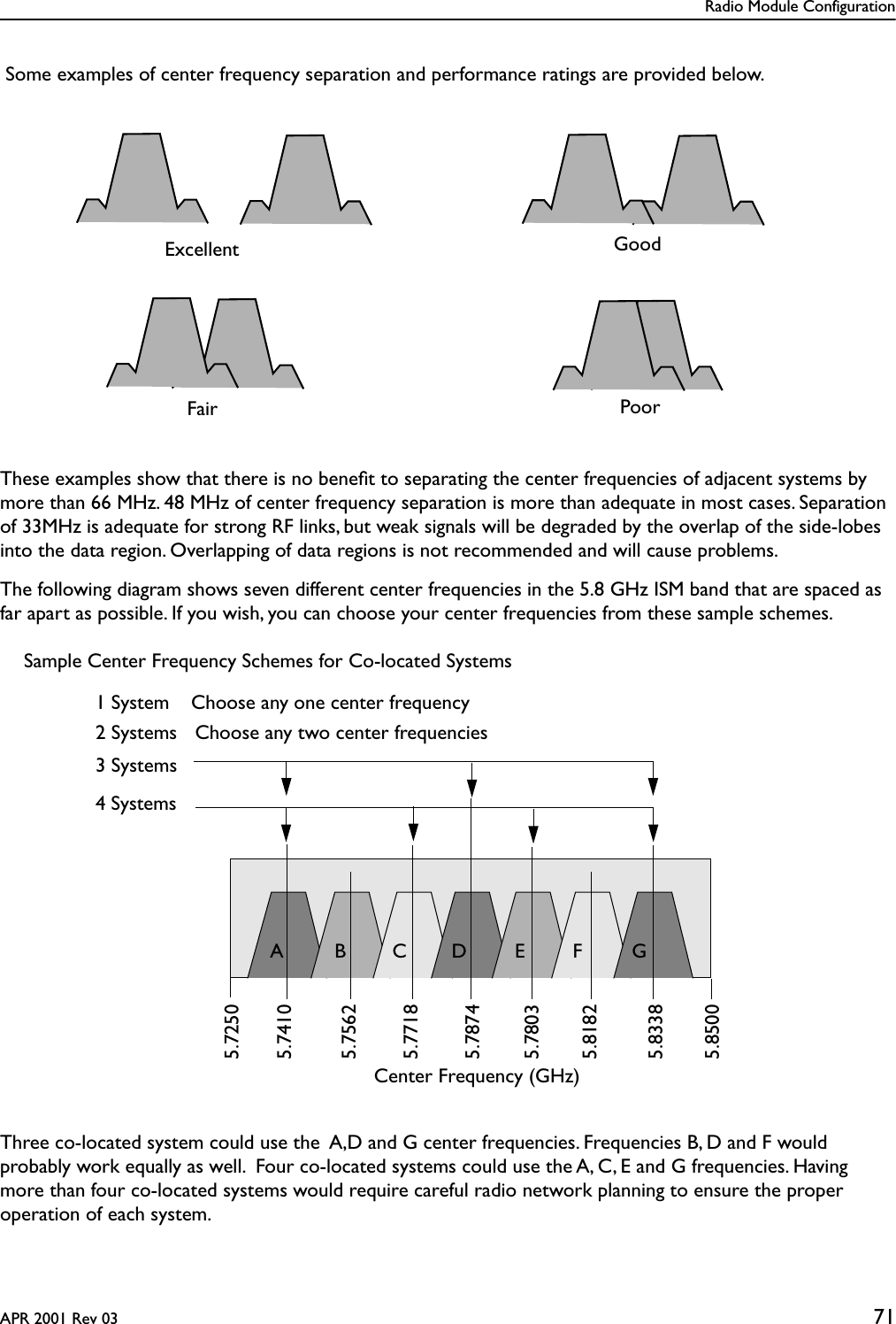 Radio Module ConfigurationAPR 2001 Rev 03 71 Some examples of center frequency separation and performance ratings are provided below.These examples show that there is no beneﬁt to separating the center frequencies of adjacent systems by more than 66 MHz. 48 MHz of center frequency separation is more than adequate in most cases. Separation of 33MHz is adequate for strong RF links, but weak signals will be degraded by the overlap of the side-lobes into the data region. Overlapping of data regions is not recommended and will cause problems. The following diagram shows seven different center frequencies in the 5.8 GHz ISM band that are spaced as far apart as possible. If you wish, you can choose your center frequencies from these sample schemes. Three co-located system could use the  A,D and G center frequencies. Frequencies B, D and F would probably work equally as well.  Four co-located systems could use the A, C, E and G frequencies. Having more than four co-located systems would require careful radio network planning to ensure the proper operation of each system. Excellent GoodFair Poor5.72505.74105.75625.77185.78745.78035.81825.83385.8500Center Frequency (GHz)3 Systems4 SystemsABCDEFGSample Center Frequency Schemes for Co-located Systems2 Systems1 System Choose any two center frequenciesChoose any one center frequency