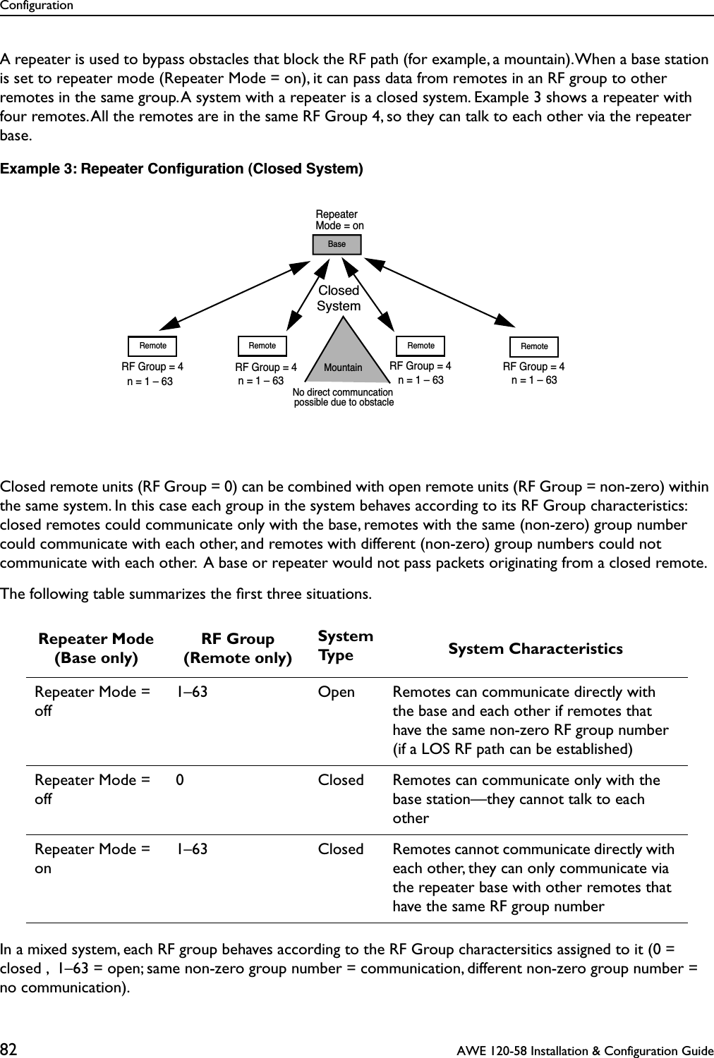 Configuration82  AWE 120-58 Installation &amp; Configuration GuideA repeater is used to bypass obstacles that block the RF path (for example, a mountain). When a base station is set to repeater mode (Repeater Mode = on), it can pass data from remotes in an RF group to other remotes in the same group. A system with a repeater is a closed system. Example 3 shows a repeater with four remotes. All the remotes are in the same RF Group 4, so they can talk to each other via the repeater base.Example 3: Repeater Conﬁguration (Closed System)Closed remote units (RF Group = 0) can be combined with open remote units (RF Group = non-zero) within the same system. In this case each group in the system behaves according to its RF Group characteristics: closed remotes could communicate only with the base, remotes with the same (non-zero) group number could communicate with each other, and remotes with different (non-zero) group numbers could not communicate with each other.  A base or repeater would not pass packets originating from a closed remote.The following table summarizes the ﬁrst three situations.In a mixed system, each RF group behaves according to the RF Group charactersitics assigned to it (0 = closed ,  1–63 = open; same non-zero group number = communication, different non-zero group number = no communication).Repeater Mode (Base only)RF Group(Remote only)SystemType System CharacteristicsRepeater Mode = off1–63 Open Remotes can communicate directly with the base and each other if remotes that have the same non-zero RF group number (if a LOS RF path can be established)Repeater Mode = off0 Closed Remotes can communicate only with the base station—they cannot talk to each otherRepeater Mode = on1–63 Closed Remotes cannot communicate directly with each other, they can only communicate via the repeater base with other remotes that have the same RF group numberClosedRemote RemoteBaseSystemRepeaterMode = onRF Group = 4RF Group = 4RemoteRF Group = 4RemoteRF Group = 4 n = 1 – 63  n = 1 – 63  n = 1 – 63  n = 1 – 63MountainNo direct communcation possible due to obstacle