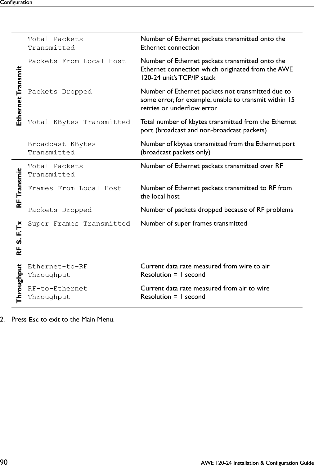 Configuration90  AWE 120-24 Installation &amp; Configuration Guide2. Press Esc to exit to the Main Menu.Ethernet TransmitTotal Packets TransmittedNumber of Ethernet packets transmitted onto theEthernet connectionPackets From Local Host Number of Ethernet packets transmitted onto the Ethernet connection which originated from the AWE 120-24 unit’s TCP/IP stackPackets Dropped Number of Ethernet packets not transmitted due to some error, for example, unable to transmit within 15 retries or underﬂow errorTotal KBytes Transmitted Total number of kbytes transmitted from the Ethernet port (broadcast and non-broadcast packets)Broadcast KBytes TransmittedNumber of kbytes transmitted from the Ethernet port  (broadcast packets only)RF TransmitTotal Packets TransmittedNumber of Ethernet packets transmitted over RFFrames From Local Host Number of Ethernet packets transmitted to RF from the local hostPackets Dropped Number of packets dropped because of RF problemsRF S. F. TxSuper Frames Transmitted Number of super frames transmittedThroughputEthernet-to-RF ThroughputCurrent data rate measured from wire to airResolution = 1 secondRF-to-Ethernet ThroughputCurrent data rate measured from air to wireResolution = 1 second
