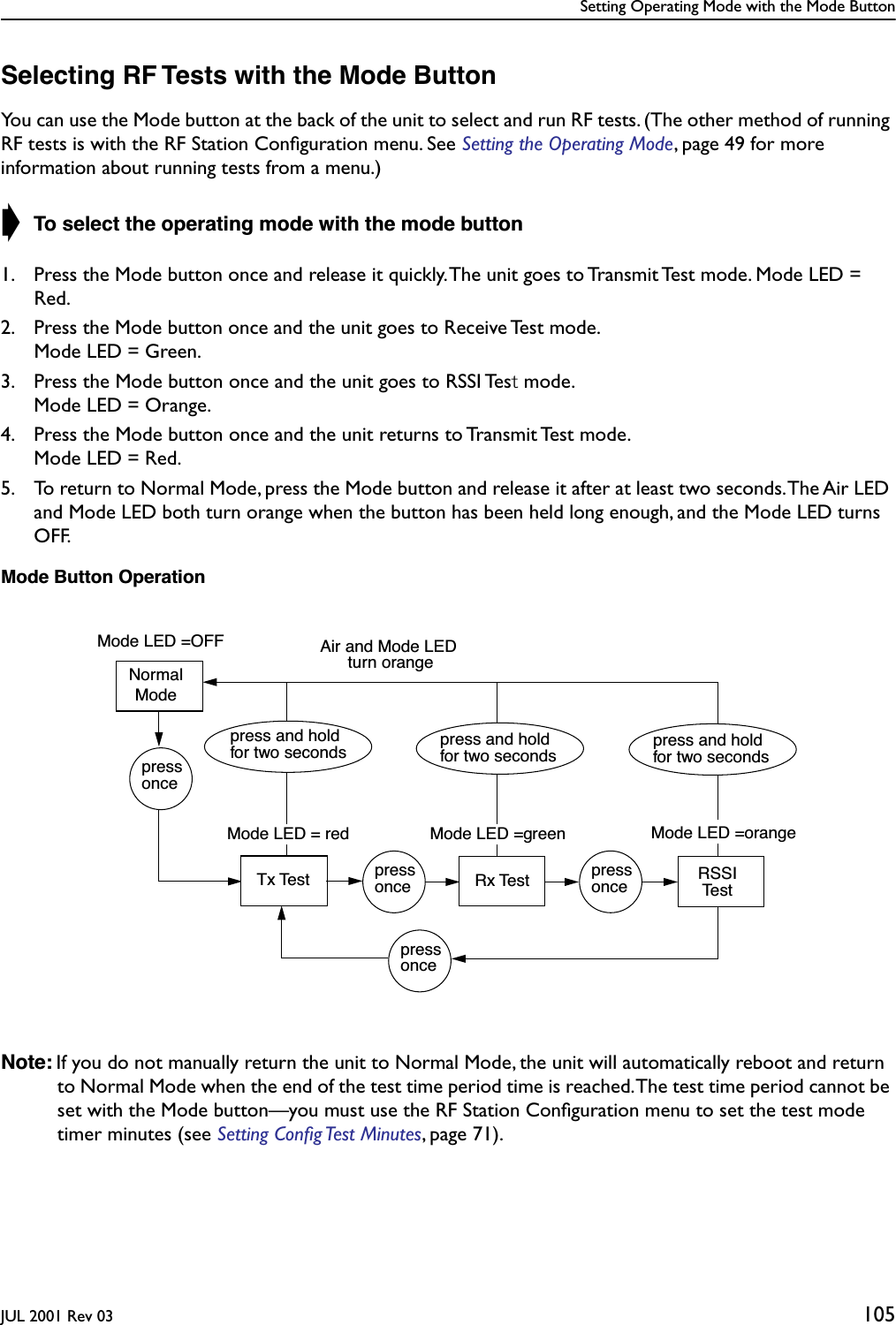 Setting Operating Mode with the Mode ButtonJUL 2001 Rev 03 105Selecting RF Tests with the Mode ButtonYou can use the Mode button at the back of the unit to select and run RF tests. (The other method of running RF tests is with the RF Station Conﬁguration menu. See Setting the Operating Mode, page 49 for more information about running tests from a menu.)➧ To select the operating mode with the mode button1. Press the Mode button once and release it quickly. The unit goes to Transmit Test mode. Mode LED = Red.2. Press the Mode button once and the unit goes to Receive Test mode.Mode LED = Green.3. Press the Mode button once and the unit goes to RSSI Test mode. Mode LED = Orange.4. Press the Mode button once and the unit returns to Transmit Test mode. Mode LED = Red.5. To return to Normal Mode, press the Mode button and release it after at least two seconds. The Air LED and Mode LED both turn orange when the button has been held long enough, and the Mode LED turns OFF.Mode Button OperationNote: If you do not manually return the unit to Normal Mode, the unit will automatically reboot and return to Normal Mode when the end of the test time period time is reached. The test time period cannot be set with the Mode button—you must use the RF Station Conﬁguration menu to set the test mode timer minutes (see Setting Conﬁg Test Minutes, page 71).NormalModepressoncepressonceTx Test Rx Testpressoncepressonce RSSITestMode LED =OFF Air and Mode LED turn orangeMode LED =orangepress and holdfor two secondsMode LED =greenMode LED = redpress and holdfor two secondspress and holdfor two seconds