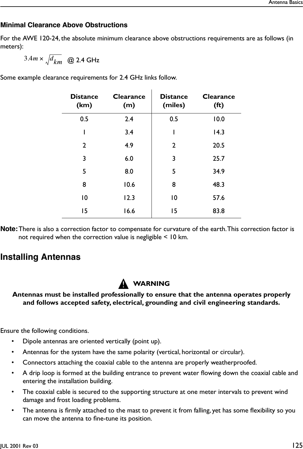 Antenna BasicsJUL 2001 Rev 03 125Minimal Clearance Above ObstructionsFor the AWE 120-24, the absolute minimum clearance above obstructions requirements are as follows (in meters):   @ 2.4 GHzSome example clearance requirements for 2.4 GHz links follow. Note: There is also a correction factor to compensate for curvature of the earth. This correction factor is not required when the correction value is negligible &lt; 10 km.Installing AntennasEnsure the following conditions.• Dipole antennas are oriented vertically (point up).• Antennas for the system have the same polarity (vertical, horizontal or circular).• Connectors attaching the coaxial cable to the antenna are properly weatherproofed.• A drip loop is formed at the building entrance to prevent water ﬂowing down the coaxial cable and entering the installation building.• The coaxial cable is secured to the supporting structure at one meter intervals to prevent wind damage and frost loading problems.• The antenna is ﬁrmly attached to the mast to prevent it from falling, yet has some ﬂexibility so you can move the antenna to ﬁne-tune its position.Distance(km)Clearance (m)Distance(miles)Clearance (ft)0.5 2.4 0.5 10.01 3.4 1 14.32 4.9 2 20.53 6.0 3 25.75 8.0 5 34.98 10.6 8 48.310 12.3 10 57.615 16.6 15 83.8WARNINGAntennas must be installed professionally to ensure that the antenna operates properly and follows accepted safety, electrical, grounding and civil engineering standards.3.4mdkm×!