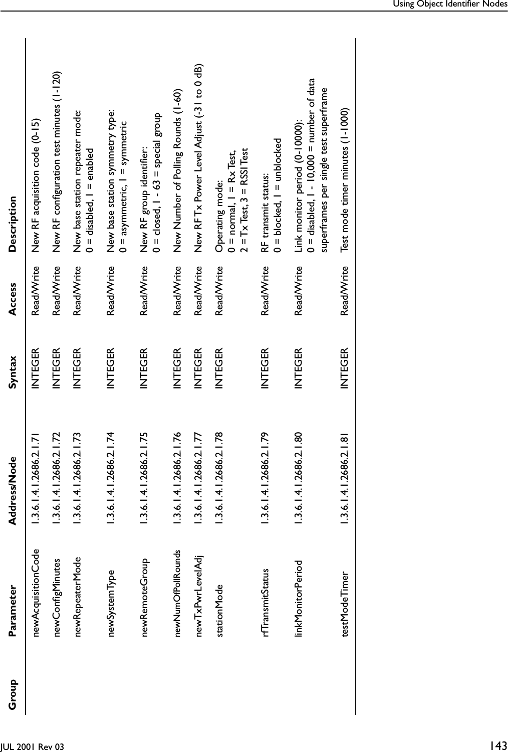 Using Object Identifier NodesJUL 2001 Rev 03 143newAcquisitionCode 1.3.6.1.4.1.2686.2.1.71 INTEGER Read/Write New RF acquisition code (0-15)newConﬁgMinutes 1.3.6.1.4.1.2686.2.1.72 INTEGER Read/Write New RF conﬁguration test minutes (1-120)newRepeaterMode 1.3.6.1.4.1.2686.2.1.73 INTEGER Read/Write New base station repeater mode: 0 = disabled, 1 = enablednewSystemType 1.3.6.1.4.1.2686.2.1.74 INTEGER Read/Write New base station symmetry type: 0 = asymmetric, 1 = symmetricnewRemoteGroup 1.3.6.1.4.1.2686.2.1.75 INTEGER Read/Write New RF group identiﬁer: 0 = closed, 1 - 63 = special groupnewNumOfPollRounds 1.3.6.1.4.1.2686.2.1.76 INTEGER Read/Write New Number of Polling Rounds (1-60)newTxPwrLevelAdj 1.3.6.1.4.1.2686.2.1.77 INTEGER Read/Write New RF Tx Power Level Adjust (-31 to 0 dB) stationMode 1.3.6.1.4.1.2686.2.1.78 INTEGER Read/Write Operating mode: 0 = normal, 1 = Rx Test, 2 = Tx Test, 3 = RSSI TestrfTransmitStatus 1.3.6.1.4.1.2686.2.1.79 INTEGER Read/Write RF transmit status: 0 = blocked, 1 = unblockedlinkMonitorPeriod 1.3.6.1.4.1.2686.2.1.80 INTEGER Read/Write Link monitor period (0-10000): 0 = disabled, 1 - 10,000 = number of data superframes per single test superframetestModeTimer 1.3.6.1.4.1.2686.2.1.81 INTEGER Read/Write Test mode timer minutes (1-1000)Group Parameter Address/Node Syntax Access Description