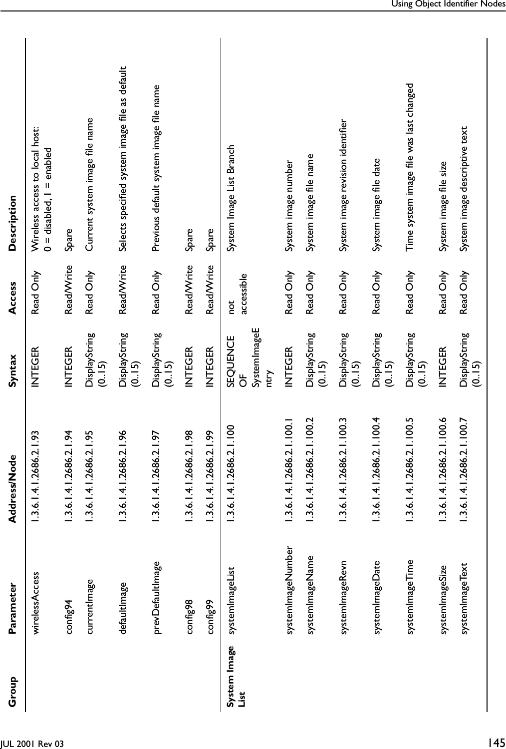 Using Object Identifier NodesJUL 2001 Rev 03 145wirelessAccess 1.3.6.1.4.1.2686.2.1.93 INTEGER Read Only Wireless access to local host: 0 = disabled, 1 = enabledconﬁg94 1.3.6.1.4.1.2686.2.1.94 INTEGER Read/Write SparecurrentImage 1.3.6.1.4.1.2686.2.1.95 DisplayString(0..15)Read Only Current system image ﬁle namedefaultImage 1.3.6.1.4.1.2686.2.1.96 DisplayString(0..15)Read/Write Selects speciﬁed system image ﬁle as defaultprevDefaultImage 1.3.6.1.4.1.2686.2.1.97 DisplayString(0..15)Read Only Previous default system image ﬁle nameconﬁg98 1.3.6.1.4.1.2686.2.1.98 INTEGER Read/Write Spareconﬁg99 1.3.6.1.4.1.2686.2.1.99 INTEGER Read/Write SpareSystem Image ListsystemImageList 1.3.6.1.4.1.2686.2.1.100 SEQUENCE OF SystemImageEntrynot accessibleSystem Image List BranchsystemImageNumber 1.3.6.1.4.1.2686.2.1.100.1 INTEGER Read Only System image numbersystemImageName 1.3.6.1.4.1.2686.2.1.100.2 DisplayString(0..15)Read Only System image ﬁle namesystemImageRevn 1.3.6.1.4.1.2686.2.1.100.3 DisplayString(0..15)Read Only System image revision identiﬁersystemImageDate 1.3.6.1.4.1.2686.2.1.100.4 DisplayString(0..15)Read Only System image ﬁle datesystemImageTime 1.3.6.1.4.1.2686.2.1.100.5 DisplayString(0..15)Read Only Time system image ﬁle was last changedsystemImageSize 1.3.6.1.4.1.2686.2.1.100.6 INTEGER Read Only System image ﬁle sizesystemImageText 1.3.6.1.4.1.2686.2.1.100.7 DisplayString(0..15)Read Only System image descriptive textGroup Parameter Address/Node Syntax Access Description