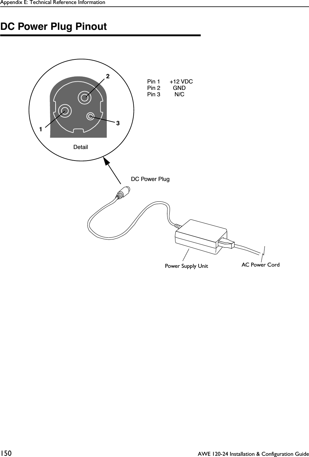 Appendix E: Technical Reference Information150  AWE 120-24 Installation &amp; Configuration GuideDC Power Plug PinoutPin 1      +12 VDCPin 2        GNDPin 3         N/C DC Power Plug213Power Supply Unit AC Power CordDetail