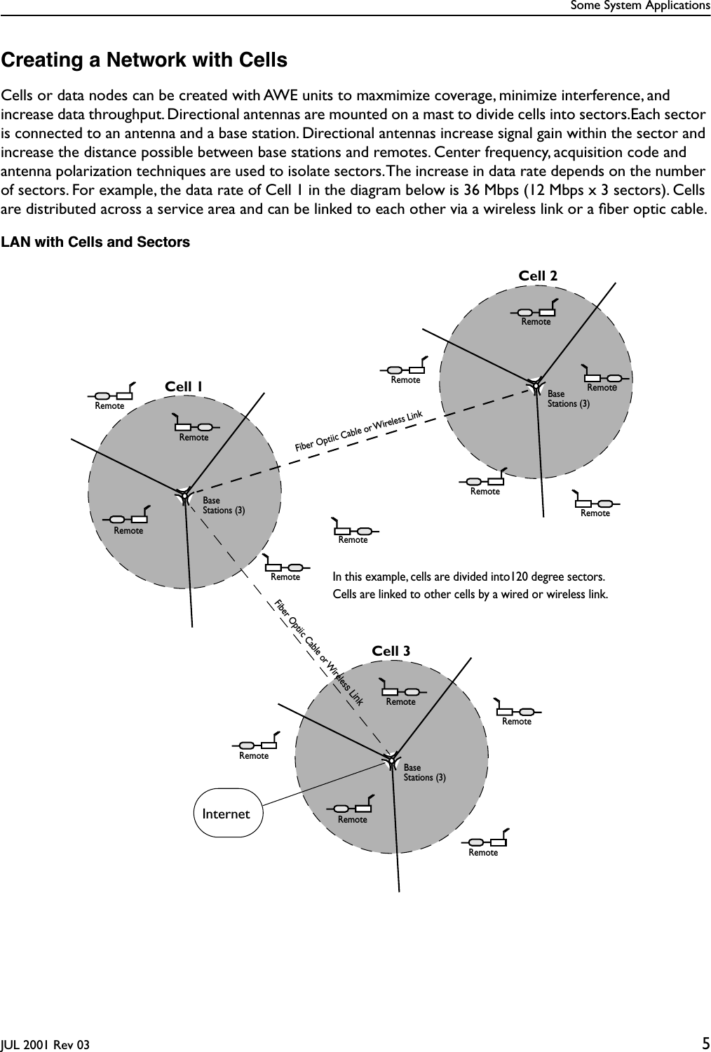Some System ApplicationsJUL 2001 Rev 03 5Creating a Network with CellsCells or data nodes can be created with AWE units to maxmimize coverage, minimize interference, and increase data throughput. Directional antennas are mounted on a mast to divide cells into sectors.Each sector is connected to an antenna and a base station. Directional antennas increase signal gain within the sector and increase the distance possible between base stations and remotes. Center frequency, acquisition code and antenna polarization techniques are used to isolate sectors. The increase in data rate depends on the number of sectors. For example, the data rate of Cell 1 in the diagram below is 36 Mbps (12 Mbps x 3 sectors). Cells are distributed across a service area and can be linked to each other via a wireless link or a ﬁber optic cable.LAN with Cells and SectorsFiber Optiic Cable or Wireless LinkCell 1Cell 2In this example, cells are divided into120 degree sectors.Cells are linked to other cells by a wired or wireless link.RemoteRemoteRemote RemoteRemoteRemoteRemoteRemoteRemoteRemoteBaseStations (3)BaseStations (3)Cell 3RemoteRemoteRemoteRemoteBaseStations (3)InternetFiber Optiic Cable or Wireless LinkRemote