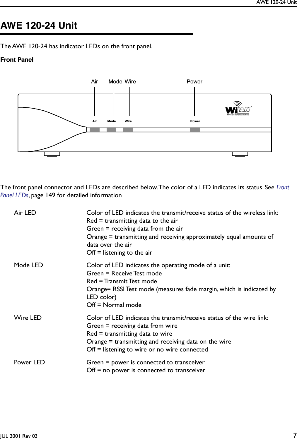 AWE 120-24 UnitJUL 2001 Rev 03 7AWE 120-24 UnitThe AWE 120-24 has indicator LEDs on the front panel.Front PanelThe front panel connector and LEDs are described below. The color of a LED indicates its status. See Front Panel LEDs, page 149 for detailed informationAir LED Color of LED indicates the transmit/receive status of the wireless link: Red = transmitting data to the airGreen = receiving data from the airOrange = transmitting and receiving approximately equal amounts of data over the airOff = listening to the airMode LED Color of LED indicates the operating mode of a unit:Green = Receive Test modeRed  = Transmit Test  modeOrange= RSSI Test mode (measures fade margin, which is indicated by LED color)Off = Normal modeWire LED Color of LED indicates the transmit/receive status of the wire link: Green = receiving data from wireRed = transmitting data to wireOrange = transmitting and receiving data on the wireOff = listening to wire or no wire connectedPower LED Green = power is connected to transceiverOff = no power is connected to transceiverAir Mode Wire PowerAir Mode Wire  Power