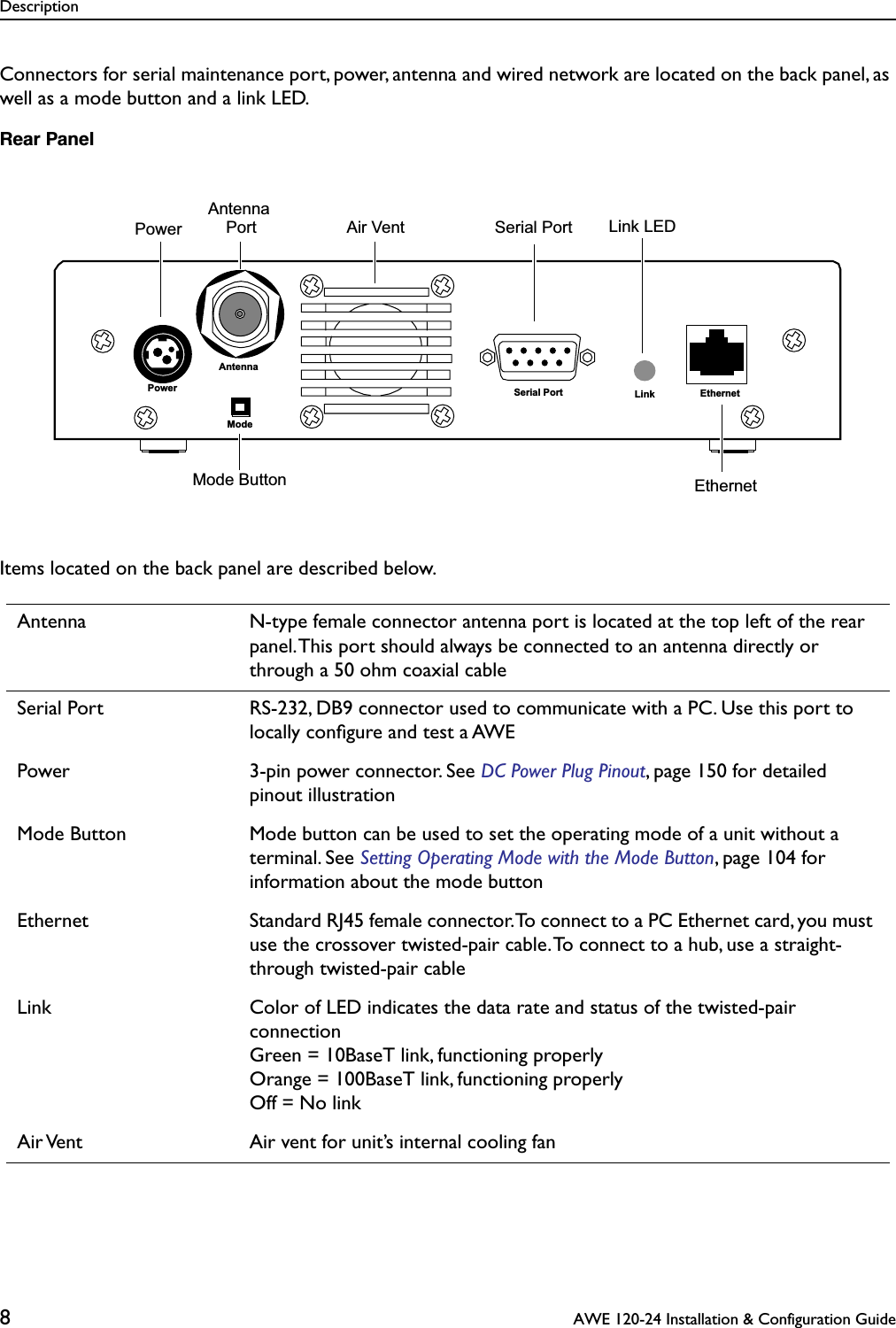 Description8 AWE 120-24 Installation &amp; Configuration GuideConnectors for serial maintenance port, power, antenna and wired network are located on the back panel, as well as a mode button and a link LED.Rear PanelItems located on the back panel are described below.Antenna N-type female connector antenna port is located at the top left of the rear panel. This port should always be connected to an antenna directly or through a 50 ohm coaxial cableSerial Port RS-232, DB9 connector used to communicate with a PC. Use this port to locally conﬁgure and test a AWEPower 3-pin power connector. See DC Power Plug Pinout, page 150 for detailed pinout illustrationMode Button Mode button can be used to set the operating mode of a unit without a terminal. See Setting Operating Mode with the Mode Button, page 104 for information about the mode buttonEthernet Standard RJ45 female connector. To connect to a PC Ethernet card, you must use the crossover twisted-pair cable. To connect to a hub, use a straight-through twisted-pair cableLink Color of LED indicates the data rate and status of the twisted-pair connectionGreen = 10BaseT link, functioning properlyOrange = 100BaseT link, functioning properlyOff = No linkAir Vent Air vent for unit’s internal cooling fanModePowerAntennaSerial Port Link EthernetAntenna Serial PortEthernet Mode ButtonPower  Link LEDAir VentPort