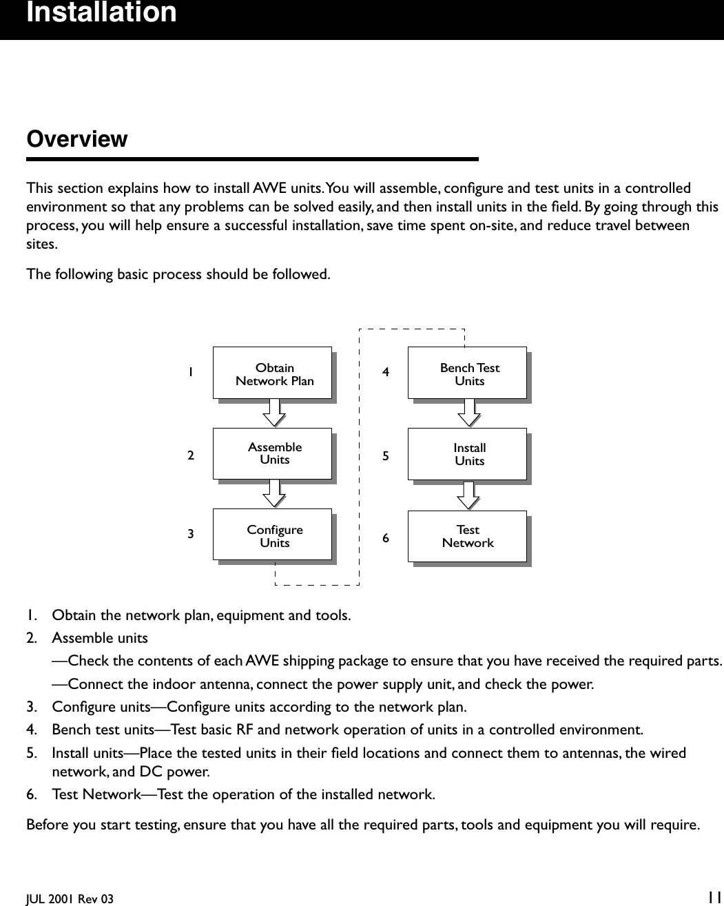 JUL 2001 Rev 03 11InstallationOverviewThis section explains how to install AWE units. You will assemble, conﬁgure and test units in a controlled environment so that any problems can be solved easily, and then install units in the ﬁeld. By going through this process, you will help ensure a successful installation, save time spent on-site, and reduce travel between sites.The following basic process should be followed.1. Obtain the network plan, equipment and tools.2. Assemble units  —Check the contents of each AWE shipping package to ensure that you have received the required parts.  —Connect the indoor antenna, connect the power supply unit, and check the power.3. Conﬁgure units—Conﬁgure units according to the network plan.4. Bench test units—Test basic RF and network operation of units in a controlled environment.5. Install units—Place the tested units in their ﬁeld locations and connect them to antennas, the wired network, and DC power.6. Test Network—Test the operation of the installed network.Before you start testing, ensure that you have all the required parts, tools and equipment you will require. ObtainAssembleConfigureInstall1235Network PlanTest 6Bench Test4UnitsUnitsUnitsUnitsNetwork 