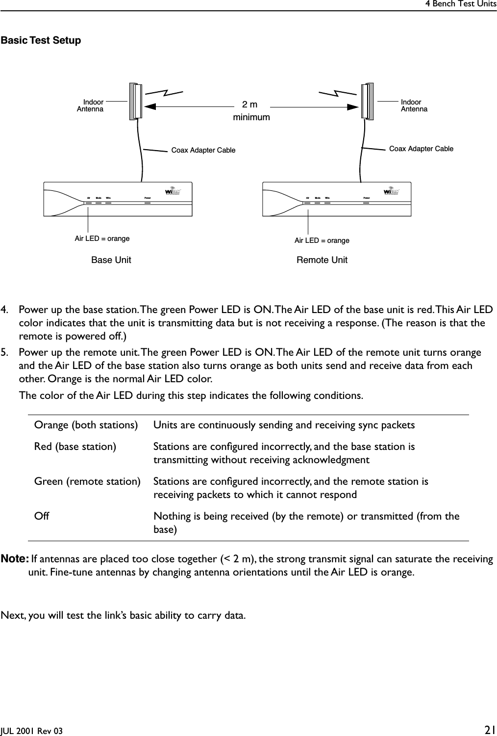 4 Bench Test UnitsJUL 2001 Rev 03 21Basic Test Setup4. Power up the base station. The green Power LED is ON. The Air LED of the base unit is red. This Air LED color indicates that the unit is transmitting data but is not receiving a response. (The reason is that the remote is powered off.)5. Power up the remote unit. The green Power LED is ON. The Air LED of the remote unit turns orange and the Air LED of the base station also turns orange as both units send and receive data from each other. Orange is the normal Air LED color.The color of the Air LED during this step indicates the following conditions.Note: If antennas are placed too close together (&lt; 2 m), the strong transmit signal can saturate the receiving unit. Fine-tune antennas by changing antenna orientations until the Air LED is orange.Next, you will test the link’s basic ability to carry data.Orange (both stations) Units are continuously sending and receiving sync packetsRed (base station) Stations are conﬁgured incorrectly, and the base station is transmitting without receiving acknowledgmentGreen (remote station) Stations are conﬁgured incorrectly, and the remote station is receiving packets to which it cannot respondOff Nothing is being received (by the remote) or transmitted (from the base)2 mminimumAir LED = orangeBase Unit Remote UnitAir LED = orangeIndoorAntennaIndoorAntennaAir Mode Wire Power Air Mode Wire PowerCoax Adapter CableCoax Adapter Cable