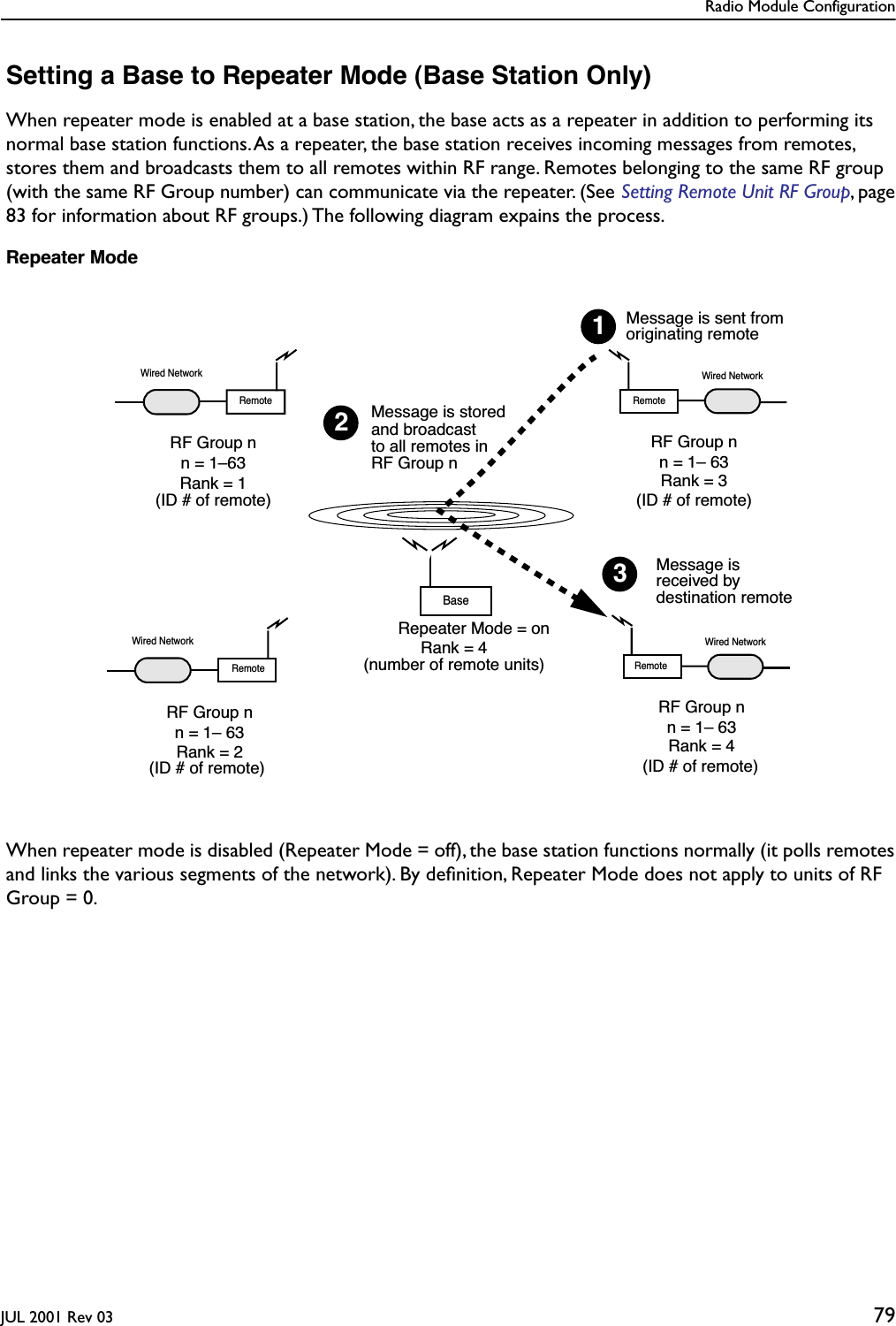 Radio Module ConfigurationJUL 2001 Rev 03 79Setting a Base to Repeater Mode (Base Station Only)When repeater mode is enabled at a base station, the base acts as a repeater in addition to performing its normal base station functions. As a repeater, the base station receives incoming messages from remotes, stores them and broadcasts them to all remotes within RF range. Remotes belonging to the same RF group (with the same RF Group number) can communicate via the repeater. (See Setting Remote Unit RF Group, page 83 for information about RF groups.) The following diagram expains the process.Repeater ModeWhen repeater mode is disabled (Repeater Mode = off), the base station functions normally (it polls remotes and links the various segments of the network). By deﬁnition, Repeater Mode does not apply to units of RF Group = 0.Wired NetworkWired NetworkRemoteWired NetworkRemoteRF Group nWired NetworkMessage is sent fromoriginating remoteRank = 4Message is storedand broadcastto all remotes inMessage isreceived bydestination remote123n = 1– 63RF Group nn = 1–63RF Group nn = 1– 63RF Group nn = 1– 63BaseRemoteRemoteRank = 1Rank = 2 Rank = 4Rank = 3(number of remote units)RF Group nRepeater Mode = on(ID # of remote)(ID # of remote) (ID # of remote)(ID # of remote)