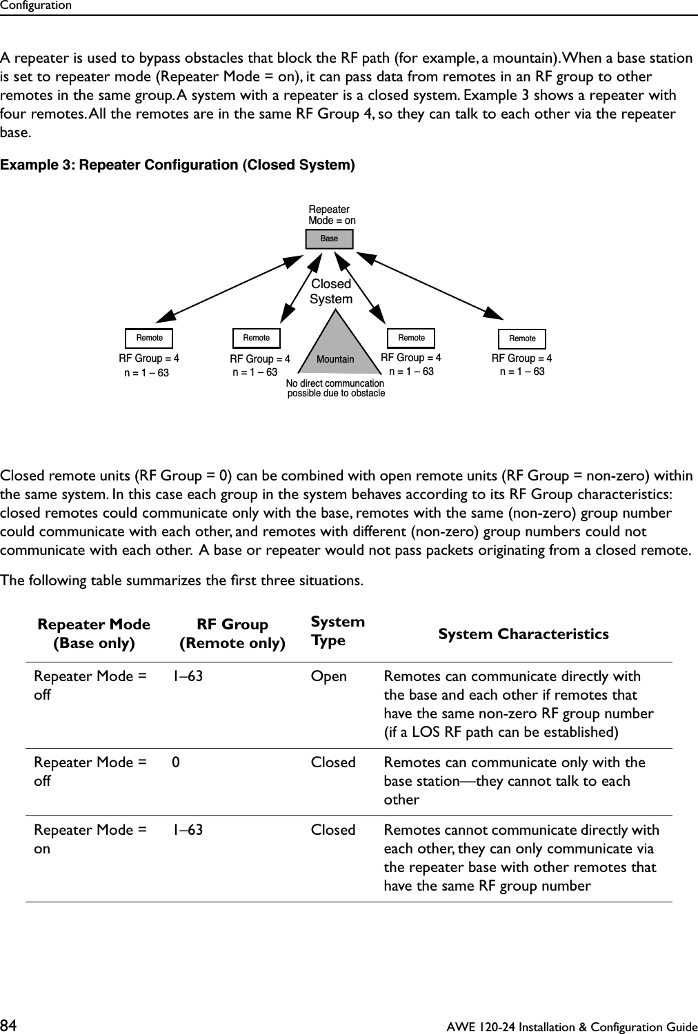 Configuration84  AWE 120-24 Installation &amp; Configuration GuideA repeater is used to bypass obstacles that block the RF path (for example, a mountain). When a base station is set to repeater mode (Repeater Mode = on), it can pass data from remotes in an RF group to other remotes in the same group. A system with a repeater is a closed system. Example 3 shows a repeater with four remotes. All the remotes are in the same RF Group 4, so they can talk to each other via the repeater base.Example 3: Repeater Conﬁguration (Closed System)Closed remote units (RF Group = 0) can be combined with open remote units (RF Group = non-zero) within the same system. In this case each group in the system behaves according to its RF Group characteristics: closed remotes could communicate only with the base, remotes with the same (non-zero) group number could communicate with each other, and remotes with different (non-zero) group numbers could not communicate with each other.  A base or repeater would not pass packets originating from a closed remote.The following table summarizes the ﬁrst three situations.Repeater Mode (Base only)RF Group(Remote only)SystemType System CharacteristicsRepeater Mode = off1–63 Open Remotes can communicate directly with the base and each other if remotes that have the same non-zero RF group number (if a LOS RF path can be established)Repeater Mode = off0 Closed Remotes can communicate only with the base station—they cannot talk to each otherRepeater Mode = on1–63 Closed Remotes cannot communicate directly with each other, they can only communicate via the repeater base with other remotes that have the same RF group numberClosedRemote RemoteBaseSystemRepeaterMode = onRF Group = 4RF Group = 4RemoteRF Group = 4RemoteRF Group = 4 n = 1 – 63  n = 1 – 63  n = 1 – 63  n = 1 – 63MountainNo direct communcation possible due to obstacle