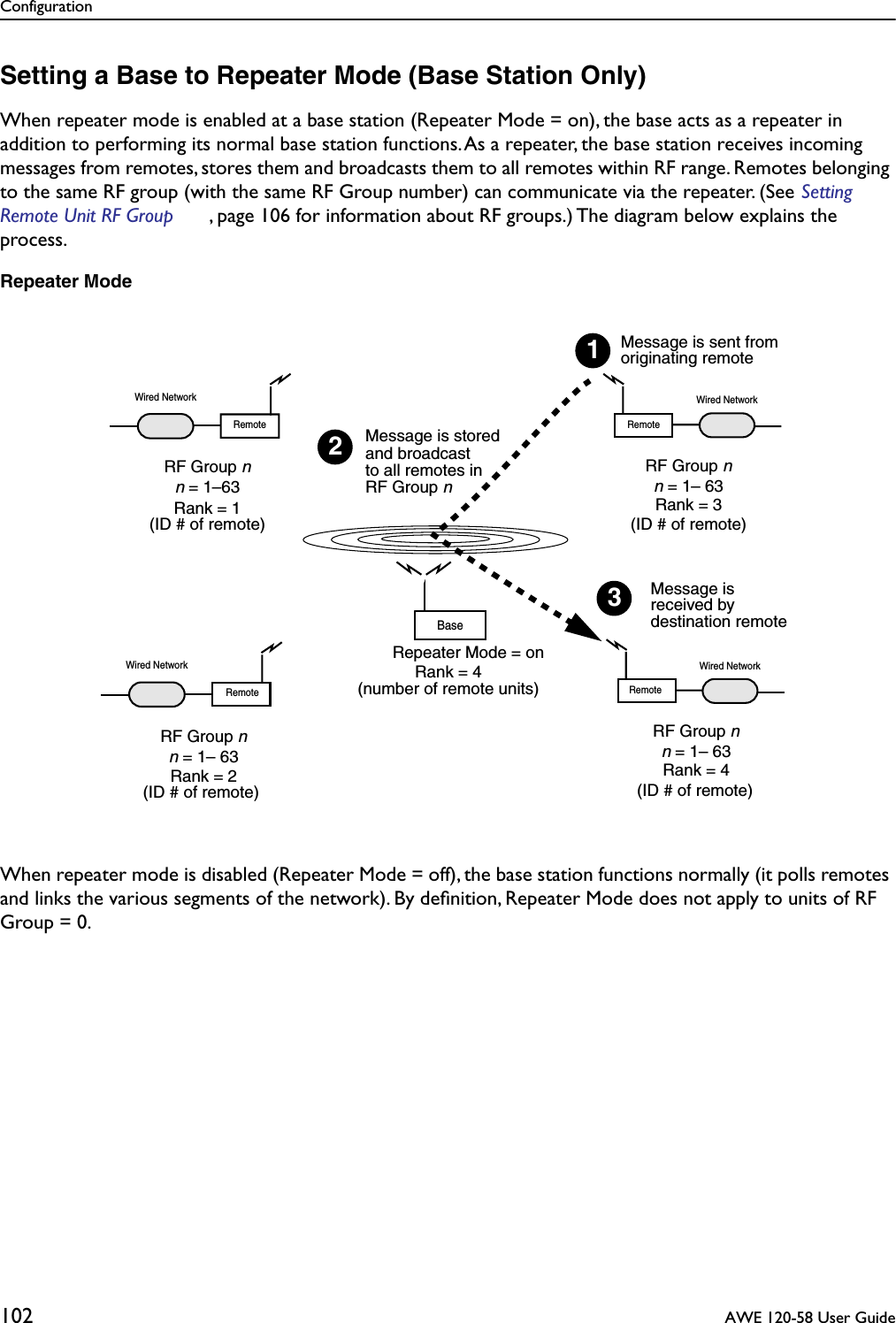 Configuration102  AWE 120-58 User GuideSetting a Base to Repeater Mode (Base Station Only)When repeater mode is enabled at a base station (Repeater Mode = on), the base acts as a repeater in addition to performing its normal base station functions. As a repeater, the base station receives incoming messages from remotes, stores them and broadcasts them to all remotes within RF range. Remotes belonging to the same RF group (with the same RF Group number) can communicate via the repeater. (See Setting Remote Unit RF Group , page 106 for information about RF groups.) The diagram below explains the process.Repeater ModeWhen repeater mode is disabled (Repeater Mode = off), the base station functions normally (it polls remotes and links the various segments of the network). By deﬁnition, Repeater Mode does not apply to units of RF Group = 0.Wired NetworkWired NetworkRemoteWired NetworkRemoteRF Group nWired NetworkMessage is sent fromoriginating remoteRank = 4Message is storedand broadcastto all remotes inMessage isreceived bydestination remote123n = 1– 63RF Group nn = 1–63RF Group nn = 1– 63RF Group nn = 1– 63BaseRemoteRemoteRank = 1Rank = 2 Rank = 4Rank = 3(number of remote units)RF Group nRepeater Mode = on(ID # of remote)(ID # of remote) (ID # of remote)(ID # of remote)