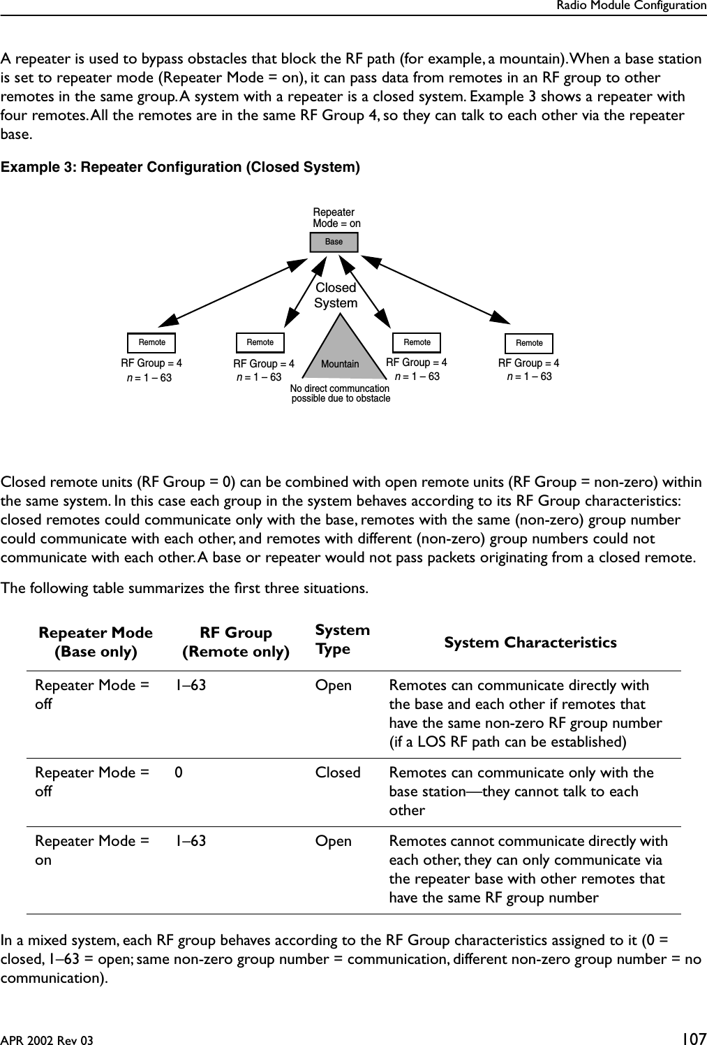 Radio Module ConfigurationAPR 2002 Rev 03 107A repeater is used to bypass obstacles that block the RF path (for example, a mountain). When a base station is set to repeater mode (Repeater Mode = on), it can pass data from remotes in an RF group to other remotes in the same group. A system with a repeater is a closed system. Example 3 shows a repeater with four remotes. All the remotes are in the same RF Group 4, so they can talk to each other via the repeater base.Example 3: Repeater Conﬁguration (Closed System)Closed remote units (RF Group = 0) can be combined with open remote units (RF Group = non-zero) within the same system. In this case each group in the system behaves according to its RF Group characteristics: closed remotes could communicate only with the base, remotes with the same (non-zero) group number could communicate with each other, and remotes with different (non-zero) group numbers could not communicate with each other. A base or repeater would not pass packets originating from a closed remote.The following table summarizes the ﬁrst three situations.In a mixed system, each RF group behaves according to the RF Group characteristics assigned to it (0 = closed, 1–63 = open; same non-zero group number = communication, different non-zero group number = no communication).Repeater Mode (Base only)RF Group(Remote only)SystemType System CharacteristicsRepeater Mode = off1–63 Open Remotes can communicate directly with the base and each other if remotes that have the same non-zero RF group number (if a LOS RF path can be established)Repeater Mode = off0 Closed Remotes can communicate only with the base station—they cannot talk to each otherRepeater Mode = on1–63 Open Remotes cannot communicate directly with each other, they can only communicate via the repeater base with other remotes that have the same RF group numberClosedRemote RemoteBaseSystemRepeaterMode = onRF Group = 4RF Group = 4RemoteRF Group = 4RemoteRF Group = 4 n = 1 – 63  n = 1 – 63  n = 1 – 63  n = 1 – 63MountainNo direct communcation possible due to obstacle
