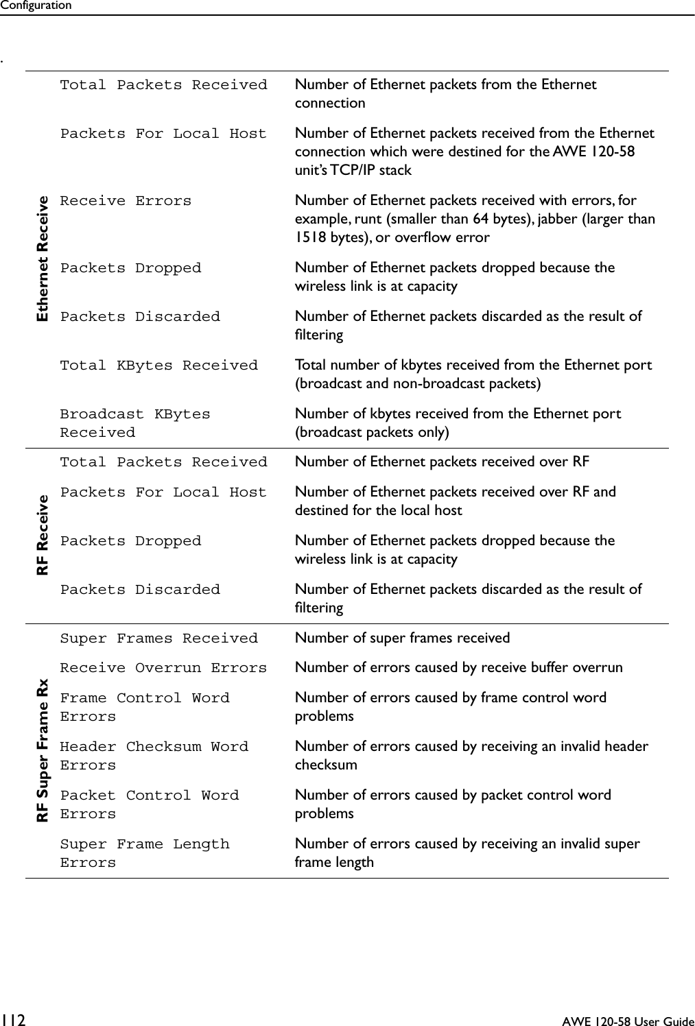 Configuration112  AWE 120-58 User Guide.Ethernet ReceiveTotal Packets Received Number of Ethernet packets from the Ethernet connectionPackets For Local Host Number of Ethernet packets received from the Ethernet connection which were destined for the AWE 120-58 unit’s TCP/IP  stackReceive Errors  Number of Ethernet packets received with errors, for example, runt (smaller than 64 bytes), jabber (larger than 1518 bytes), or overﬂow errorPackets Dropped Number of Ethernet packets dropped because the wireless link is at capacityPackets Discarded Number of Ethernet packets discarded as the result of ﬁlteringTotal KBytes Received Total number of kbytes received from the Ethernet port (broadcast and non-broadcast packets)Broadcast KBytes ReceivedNumber of kbytes received from the Ethernet port (broadcast packets only)RF ReceiveTotal Packets Received Number of Ethernet packets received over RFPackets For Local Host Number of Ethernet packets received over RF and destined for the local hostPackets Dropped Number of Ethernet packets dropped because the wireless link is at capacityPackets Discarded Number of Ethernet packets discarded as the result of ﬁlteringRF Super Frame RxSuper Frames Received Number of super frames receivedReceive Overrun Errors Number of errors caused by receive buffer overrunFrame Control Word ErrorsNumber of errors caused by frame control word problemsHeader Checksum Word ErrorsNumber of errors caused by receiving an invalid header checksumPacket Control Word ErrorsNumber of errors caused by packet control word problemsSuper Frame Length ErrorsNumber of errors caused by receiving an invalid super frame length