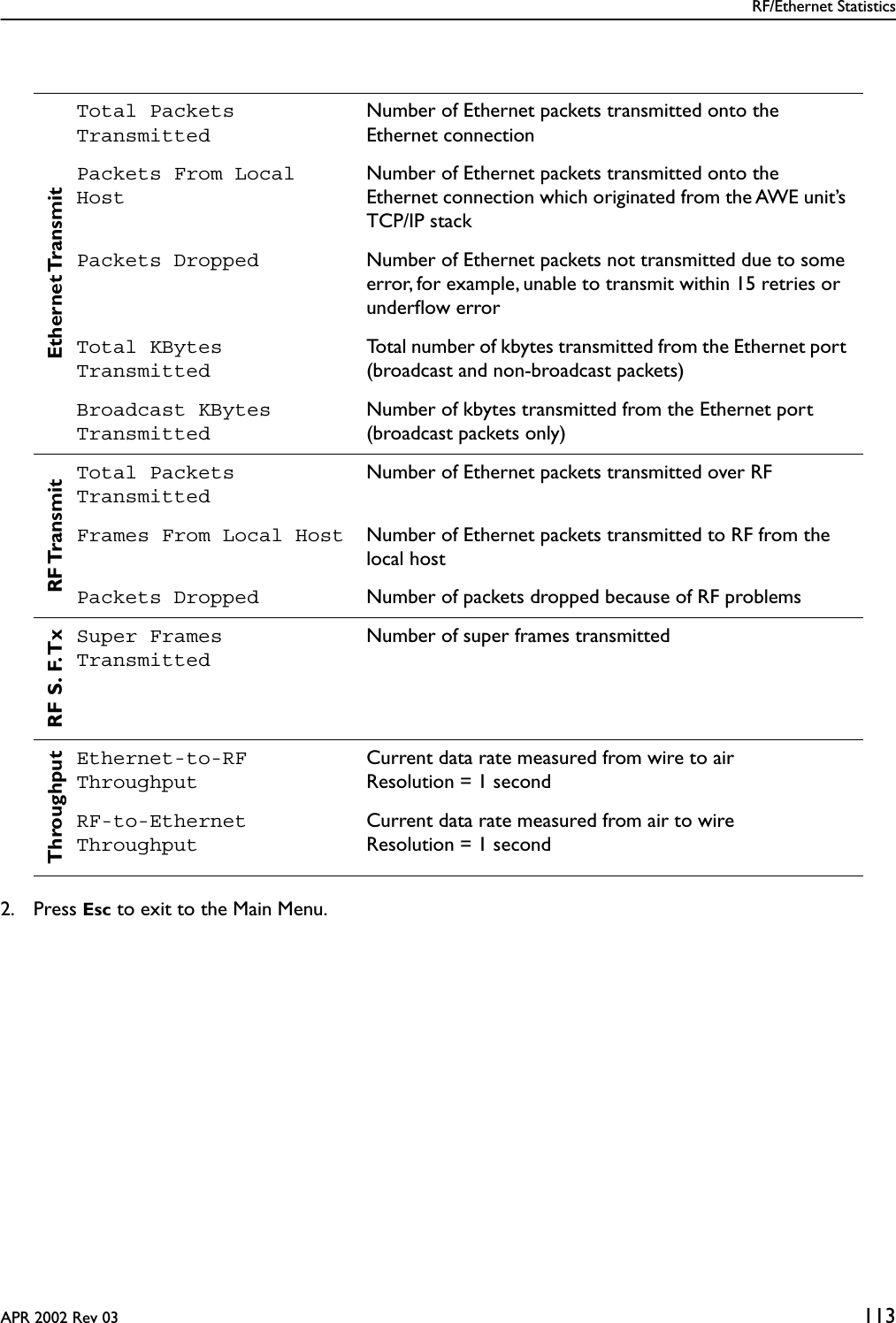 RF/Ethernet StatisticsAPR 2002 Rev 03 1132. Press Esc to exit to the Main Menu.Ethernet TransmitTotal Packets TransmittedNumber of Ethernet packets transmitted onto the Ethernet connectionPackets From Local HostNumber of Ethernet packets transmitted onto the Ethernet connection which originated from the AWE unit’s TCP/IP stackPackets Dropped Number of Ethernet packets not transmitted due to some error, for example, unable to transmit within 15 retries or underﬂow errorTotal KBytes TransmittedTotal number of kbytes transmitted from the Ethernet port (broadcast and non-broadcast packets)Broadcast KBytes TransmittedNumber of kbytes transmitted from the Ethernet port (broadcast packets only)RF TransmitTotal Packets TransmittedNumber of Ethernet packets transmitted over RFFrames From Local Host Number of Ethernet packets transmitted to RF from the local hostPackets Dropped Number of packets dropped because of RF problemsRF S. F. TxSuper Frames TransmittedNumber of super frames transmittedThroughputEthernet-to-RF ThroughputCurrent data rate measured from wire to airResolution = 1 secondRF-to-Ethernet ThroughputCurrent data rate measured from air to wireResolution = 1 second