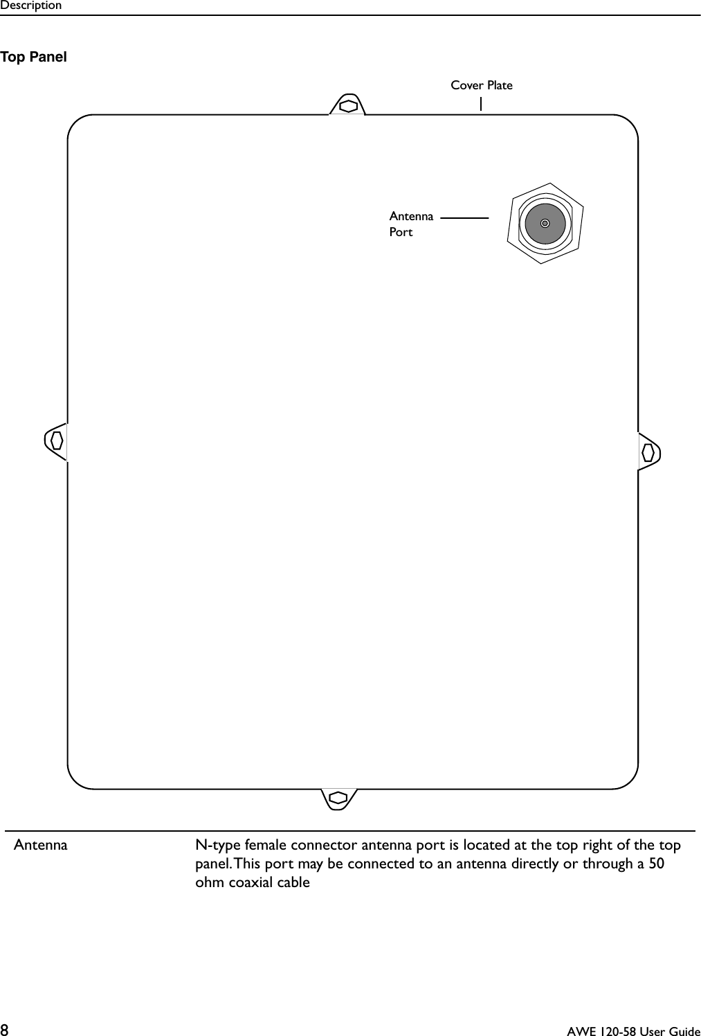 Description8 AWE 120-58 User GuideTop PanelAntenna N-type female connector antenna port is located at the top right of the top panel. This port may be connected to an antenna directly or through a 50 ohm coaxial cableAntenna PortCover Plate