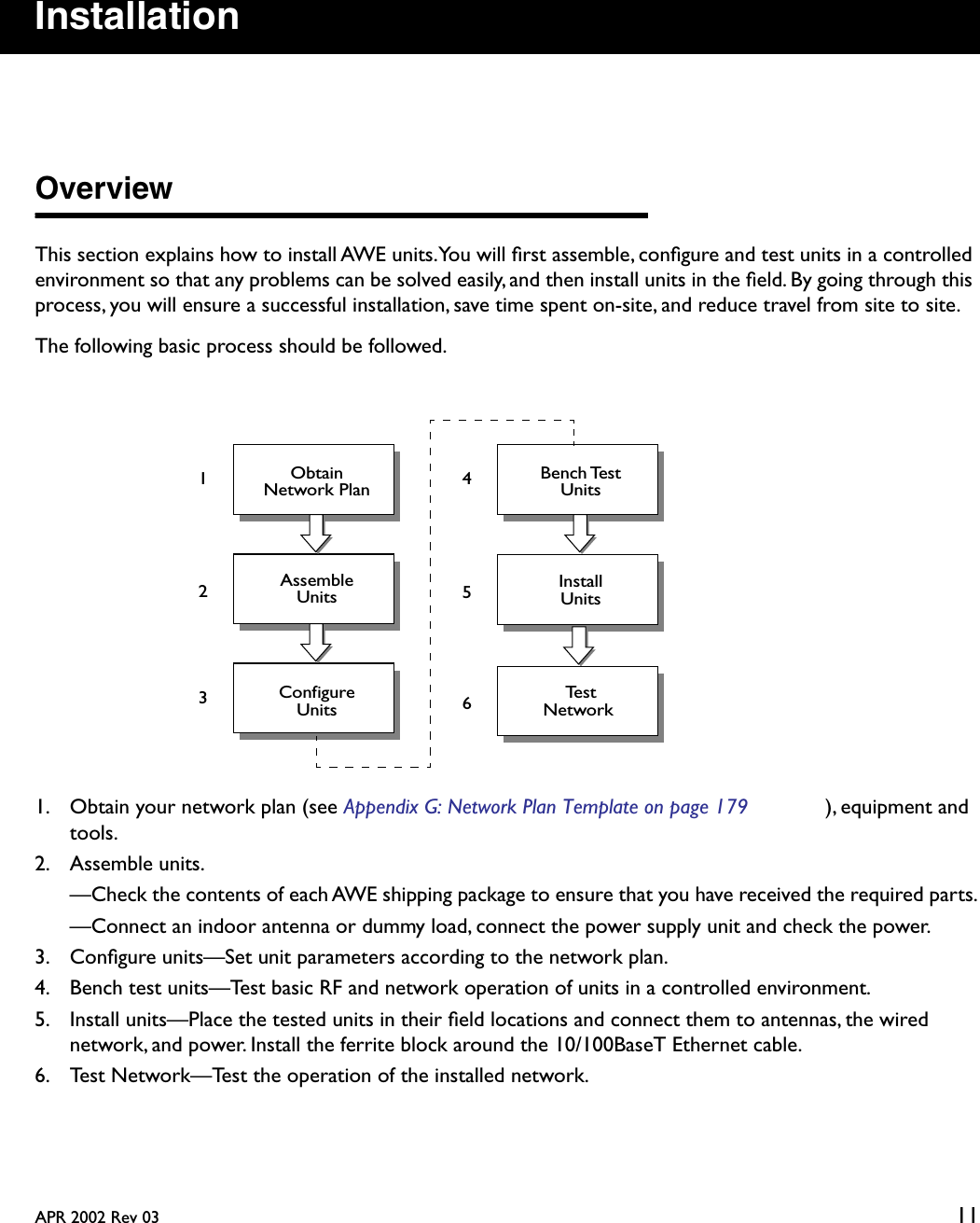 APR 2002 Rev 03 11InstallationOverviewThis section explains how to install AWE units. You will ﬁrst assemble, conﬁgure and test units in a controlled environment so that any problems can be solved easily, and then install units in the ﬁeld. By going through this process, you will ensure a successful installation, save time spent on-site, and reduce travel from site to site.The following basic process should be followed.1. Obtain your network plan (see Appendix G: Network Plan Template on page 179 ), equipment and tools.2. Assemble units.  —Check the contents of each AWE shipping package to ensure that you have received the required parts.  —Connect an indoor antenna or dummy load, connect the power supply unit and check the power. 3. Conﬁgure units—Set unit parameters according to the network plan.4. Bench test units—Test basic RF and network operation of units in a controlled environment. 5. Install units—Place the tested units in their ﬁeld locations and connect them to antennas, the wired network, and power. Install the ferrite block around the 10/100BaseT Ethernet cable.6. Test Network—Test the operation of the installed network.ObtainAssembleConfigureInstall1235Network PlanTest6Bench Test4UnitsUnitsUnitsUnitsNetwork 