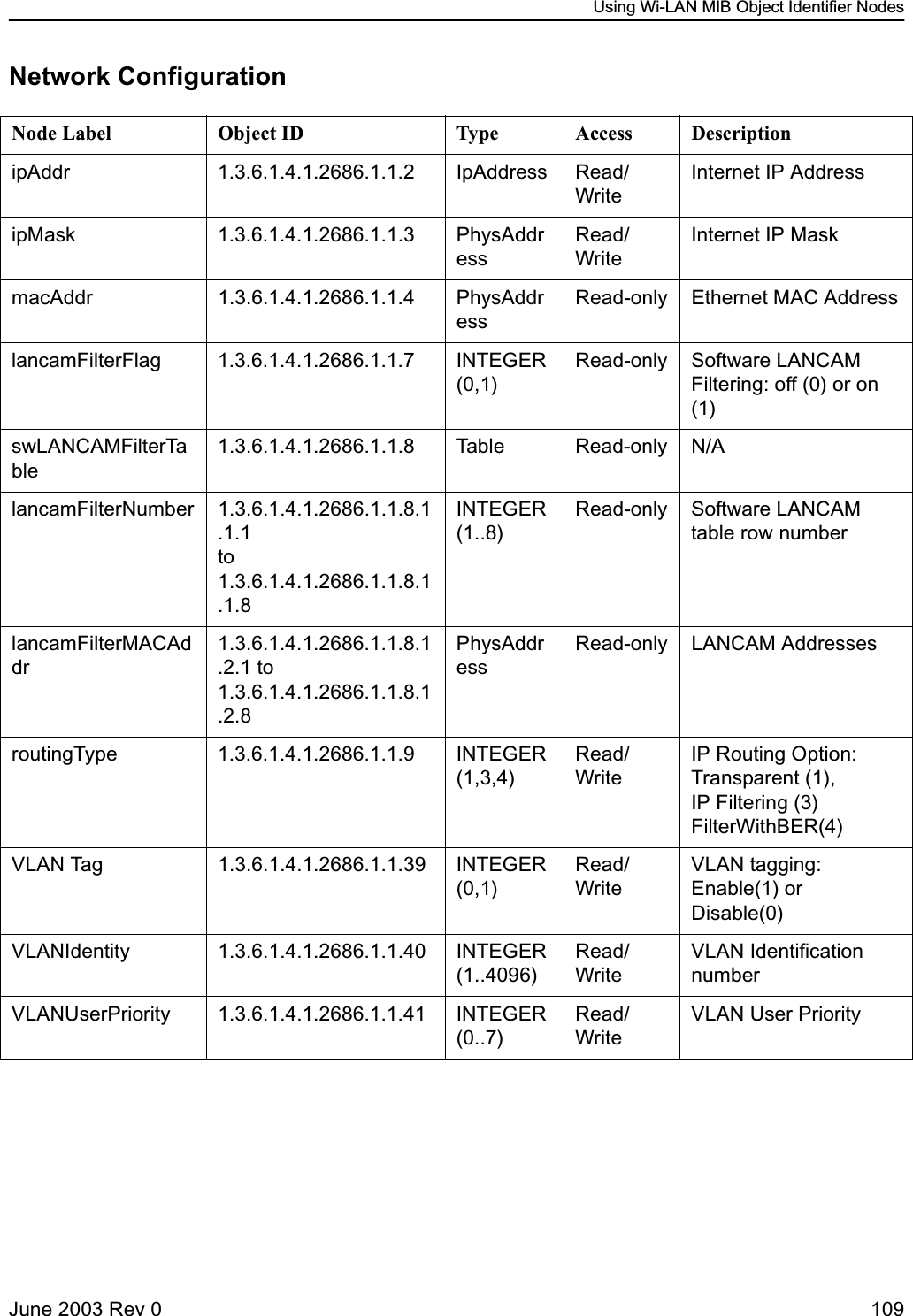 Using Wi-LAN MIB Object Identifier NodesJune 2003 Rev 0 109Network ConfigurationNode Label Object ID Type Access DescriptionipAddr 1.3.6.1.4.1.2686.1.1.2 IpAddress Read/WriteInternet IP AddressipMask 1.3.6.1.4.1.2686.1.1.3 PhysAddressRead/WriteInternet IP MaskmacAddr 1.3.6.1.4.1.2686.1.1.4 PhysAddressRead-only Ethernet MAC AddresslancamFilterFlag 1.3.6.1.4.1.2686.1.1.7 INTEGER (0,1)Read-only Software LANCAM Filtering: off (0) or on (1)swLANCAMFilterTable1.3.6.1.4.1.2686.1.1.8 Table Read-only N/AlancamFilterNumber 1.3.6.1.4.1.2686.1.1.8.1.1.1 to 1.3.6.1.4.1.2686.1.1.8.1.1.8 INTEGER (1..8)Read-only Software LANCAM table row numberlancamFilterMACAddr1.3.6.1.4.1.2686.1.1.8.1.2.1 to 1.3.6.1.4.1.2686.1.1.8.1.2.8PhysAddressRead-only LANCAM AddressesroutingType 1.3.6.1.4.1.2686.1.1.9 INTEGER (1,3,4)Read/WriteIP Routing Option: Transparent (1), IP Filtering (3)FilterWithBER(4)VLAN Tag 1.3.6.1.4.1.2686.1.1.39 INTEGER(0,1)Read/WriteVLAN tagging:Enable(1) orDisable(0)VLANIdentity 1.3.6.1.4.1.2686.1.1.40 INTEGER(1..4096)Read/WriteVLAN Identification numberVLANUserPriority 1.3.6.1.4.1.2686.1.1.41 INTEGER(0..7)Read/WriteVLAN User Priority