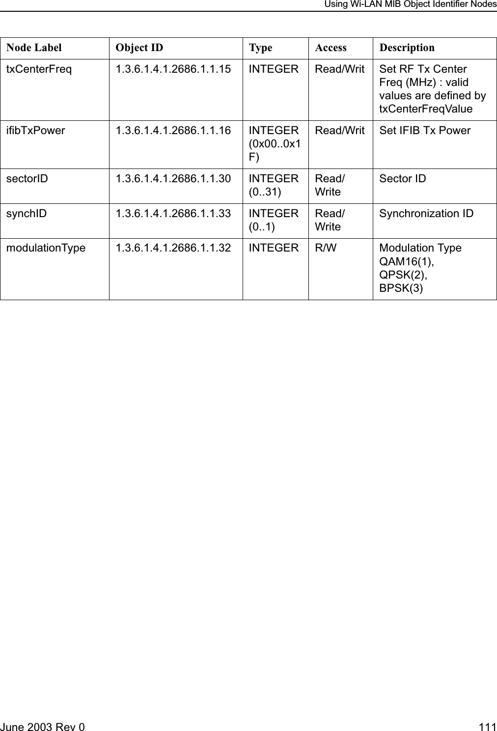 Using Wi-LAN MIB Object Identifier NodesJune 2003 Rev 0 111txCenterFreq 1.3.6.1.4.1.2686.1.1.15 INTEGER Read/Writ Set RF Tx Center Freq (MHz) : valid values are defined by txCenterFreqValueifibTxPower 1.3.6.1.4.1.2686.1.1.16 INTEGER (0x00..0x1F)Read/Writ Set IFIB Tx PowersectorID 1.3.6.1.4.1.2686.1.1.30 INTEGER (0..31)Read/WriteSector IDsynchID 1.3.6.1.4.1.2686.1.1.33 INTEGER (0..1)Read/WriteSynchronization IDmodulationType 1.3.6.1.4.1.2686.1.1.32 INTEGER R/W Modulation Type QAM16(1), QPSK(2),     BPSK(3) Node Label Object ID Type Access Description