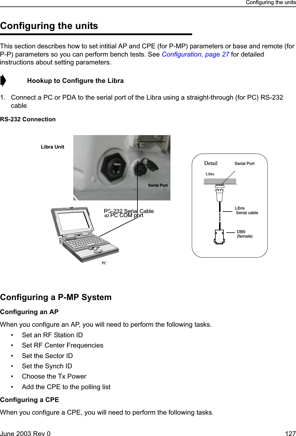 Configuring the unitsJune 2003 Rev 0 127Configuring the unitsThis section describes how to set intitial AP and CPE (for P-MP) parameters or base and remote (for P-P) parameters so you can perform bench tests. See Configuration, page 27 for detailed instructions about setting parameters. ➧  Hookup to Configure the Libra1. Connect a PC or PDA to the serial port of the Libra using a straight-through (for PC) RS-232 cableRS-232 ConnectionConfiguring a P-MP SystemConfiguring an APWhen you configure an AP, you will need to perform the following tasks.• Set an RF Station ID• Set RF Center Frequencies• Set the Sector ID• Set the Synch ID• Choose the Tx Power• Add the CPE to the polling listConfiguring a CPEWhen you configure a CPE, you will need to perform the following tasks.Libra UnitPCRS-232 Serial Cableto PC COM portSerial PortDetailLibraSerial PortDB9 (female)LibraSerial cable