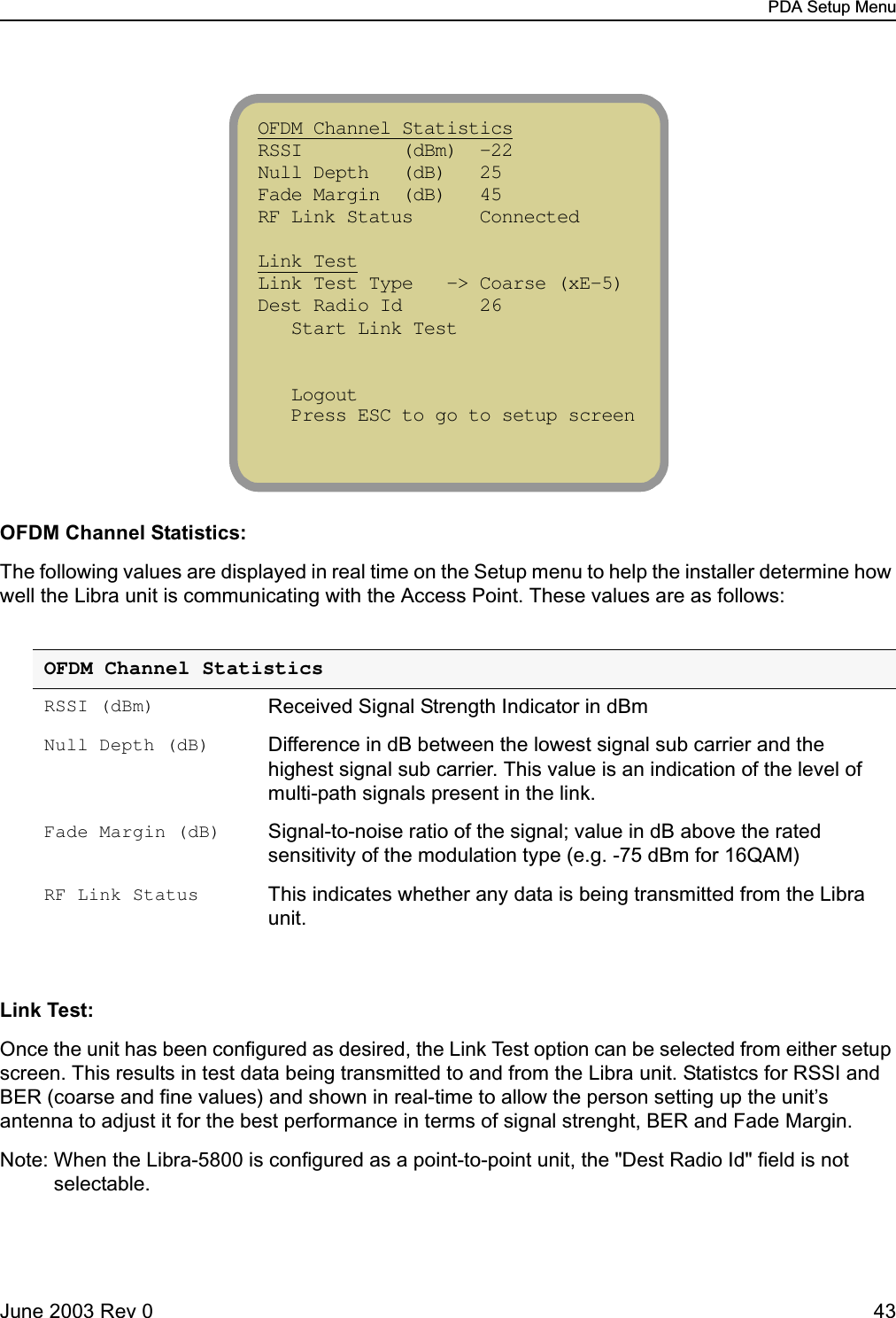 PDA Setup MenuJune 2003 Rev 0 43OFDM Channel Statistics:The following values are displayed in real time on the Setup menu to help the installer determine how well the Libra unit is communicating with the Access Point. These values are as follows:Link Test:Once the unit has been configured as desired, the Link Test option can be selected from either setup screen. This results in test data being transmitted to and from the Libra unit. Statistcs for RSSI and BER (coarse and fine values) and shown in real-time to allow the person setting up the unit’s antenna to adjust it for the best performance in terms of signal strenght, BER and Fade Margin.Note: When the Libra-5800 is configured as a point-to-point unit, the &quot;Dest Radio Id&quot; field is not selectable.OFDM Channel StatisticsRSSI (dBm) Received Signal Strength Indicator in dBmNull Depth (dB) Difference in dB between the lowest signal sub carrier and the highest signal sub carrier. This value is an indication of the level of multi-path signals present in the link.Fade Margin (dB) Signal-to-noise ratio of the signal; value in dB above the rated sensitivity of the modulation type (e.g. -75 dBm for 16QAM)RF Link Status This indicates whether any data is being transmitted from the Libra unit.OFDM Channel Statistics RSSI         (dBm)  -22        Null Depth   (dB)   25          Fade Margin  (dB)   45         RF Link Status      Connected  Link Test Link Test Type   -&gt; Coarse (xE-5) Dest Radio Id       26       Start Link Test      Logout    Press ESC to go to setup screen