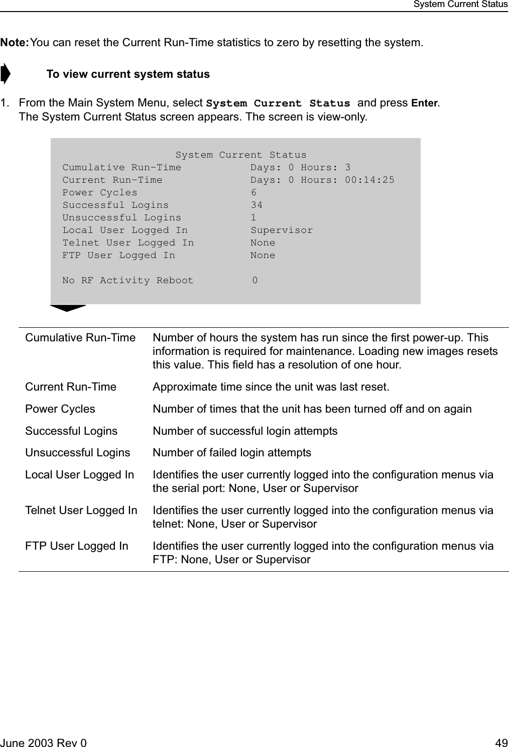 System Current StatusJune 2003 Rev 0 49Note:You can reset the Current Run-Time statistics to zero by resetting the system. ➧  To view current system status1. From the Main System Menu, select System Current Status and press Enter. The System Current Status screen appears. The screen is view-only.Cumulative Run-Time Number of hours the system has run since the first power-up. This information is required for maintenance. Loading new images resets this value. This field has a resolution of one hour. Current Run-Time Approximate time since the unit was last reset.Power Cycles Number of times that the unit has been turned off and on againSuccessful Logins Number of successful login attemptsUnsuccessful Logins Number of failed login attemptsLocal User Logged In Identifies the user currently logged into the configuration menus via the serial port: None, User or SupervisorTelnet User Logged In Identifies the user currently logged into the configuration menus via telnet: None, User or SupervisorFTP User Logged In Identifies the user currently logged into the configuration menus via FTP: None, User or Supervisor                  System Current StatusCumulative Run-Time           Days: 0 Hours: 3Current Run-Time              Days: 0 Hours: 00:14:25Power Cycles                  6Successful Logins             34Unsuccessful Logins           1Local User Logged In          SupervisorTelnet User Logged In         NoneFTP User Logged In            NoneNo RF Activity Reboot 0