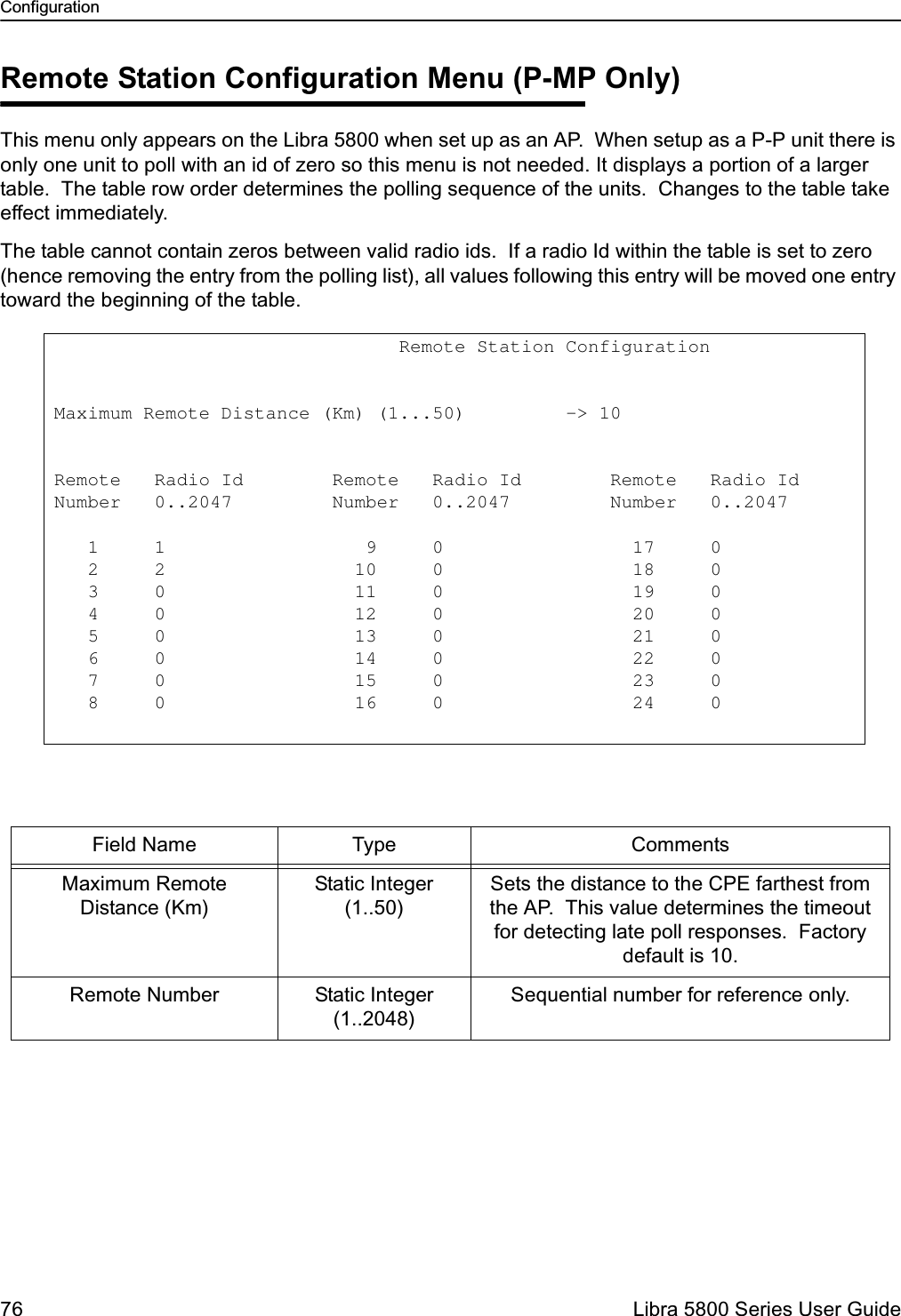 Configuration76  Libra 5800 Series User GuideRemote Station Configuration Menu (P-MP Only)This menu only appears on the Libra 5800 when set up as an AP.  When setup as a P-P unit there is only one unit to poll with an id of zero so this menu is not needed. It displays a portion of a larger table.  The table row order determines the polling sequence of the units.  Changes to the table take effect immediately.  The table cannot contain zeros between valid radio ids.  If a radio Id within the table is set to zero (hence removing the entry from the polling list), all values following this entry will be moved one entry toward the beginning of the table.Field Name Type CommentsMaximum Remote Distance (Km)Static Integer (1..50)Sets the distance to the CPE farthest from the AP.  This value determines the timeout for detecting late poll responses.  Factory default is 10.Remote Number Static Integer (1..2048)Sequential number for reference only.                               Remote Station Configuration      Maximum Remote Distance (Km) (1...50)         -&gt; 10   Remote   Radio Id        Remote   Radio Id        Remote   Radio Id Number   0..2047         Number   0..2047         Number   0..2047     1     1                  9     0                 17     0       2     2                 10     0                 18     0       3     0                 11     0                 19     0       4     0                 12     0                 20     0       5     0                 13     0                 21     0       6     0                 14     0                 22     0       7     0                 15     0                 23     0       8     0                 16     0                 24     0      