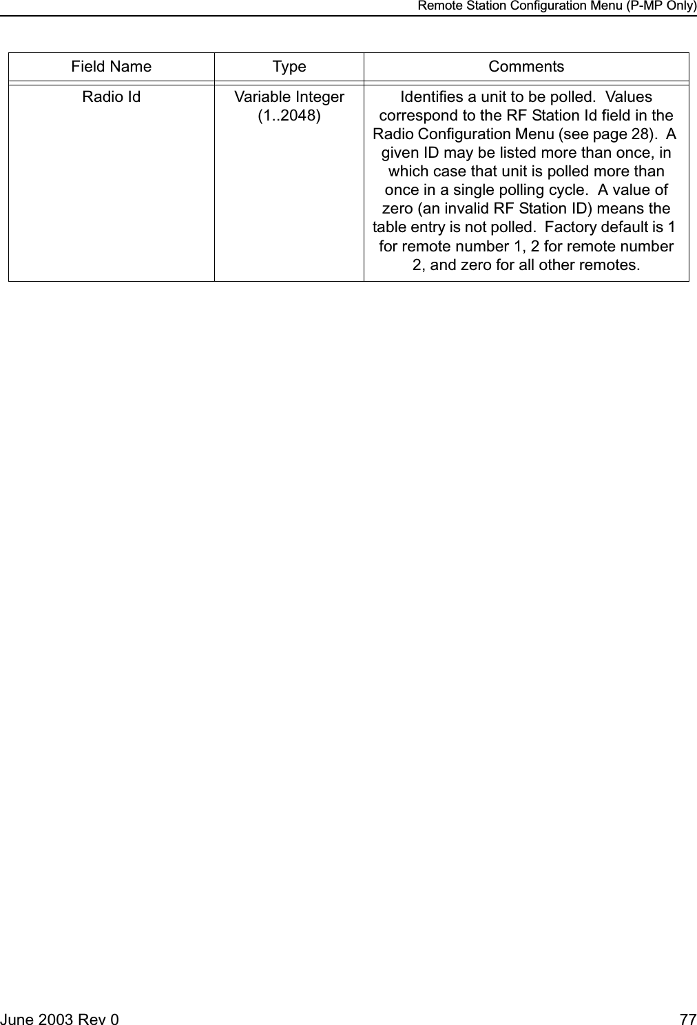 Remote Station Configuration Menu (P-MP Only)June 2003 Rev 0 77Radio Id Variable Integer (1..2048)Identifies a unit to be polled.  Values correspond to the RF Station Id field in the Radio Configuration Menu (see page 28).  A given ID may be listed more than once, in which case that unit is polled more than once in a single polling cycle.  A value of zero (an invalid RF Station ID) means the table entry is not polled.  Factory default is 1 for remote number 1, 2 for remote number 2, and zero for all other remotes.Field Name Type Comments