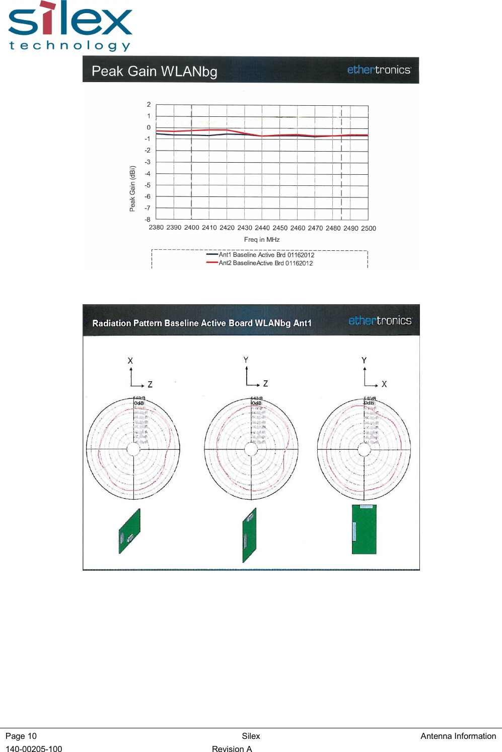  Page 10  Silex  Antenna Information 140-00205-100  Revision A        