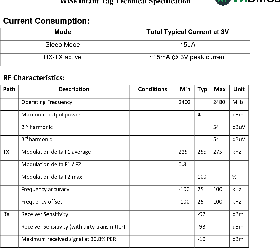 WiSe Infant Tag Technical Specification WiSilica Inc                           Current Consumption: Mode Total Typical Current at 3V Sleep Mode  15μA RX/TX active  ~15mA @ 3V peak current RF Characteristics: Path Description Conditions Min Typ Max Unit  Operating Frequency  2402  2480 MHz  Maximum output power   4  dBm  2nd harmonic    54 dBuV  3rd harmonic    54 dBuV TX Modulation delta F1 average  225 255 275 kHz  Modulation delta F1 / F2  0.8     Modulation delta F2 max   100  %  Frequency accuracy  -100 25 100 kHz  Frequency offset  -100 25 100 kHz RX Receiver Sensitivity   -92  dBm  Receiver Sensitivity (with dirty transmitter)   -93  dBm  Maximum received signal at 30.8% PER   -10  dBm Operation of the WiSe Infant Tag: The Wise Beacon tag emits beacons at an interval configured during pairing via Wise Tracking Application. The tag has an LED which indicates the state of the tag.  Initially tag is powered off – LED is not lit.  Tag is powered on by pressing the button for at least 2 sec and will be in pairing mode for 30 sec (duration is configurable) – LED will blink every 500ms.  After pairing mode, if tag is not paired, it will power off. If the tag is paired, normal operation of tag is initiated - beacon packets will be transmitted at the configured interval – LED will not be lit.  During normal operation, tag may be powered down by pressing button for 30 sec – LED will blink thrice and turn off.   During normal operation, if button is pressed for at least 1 sec – LED will blink once   